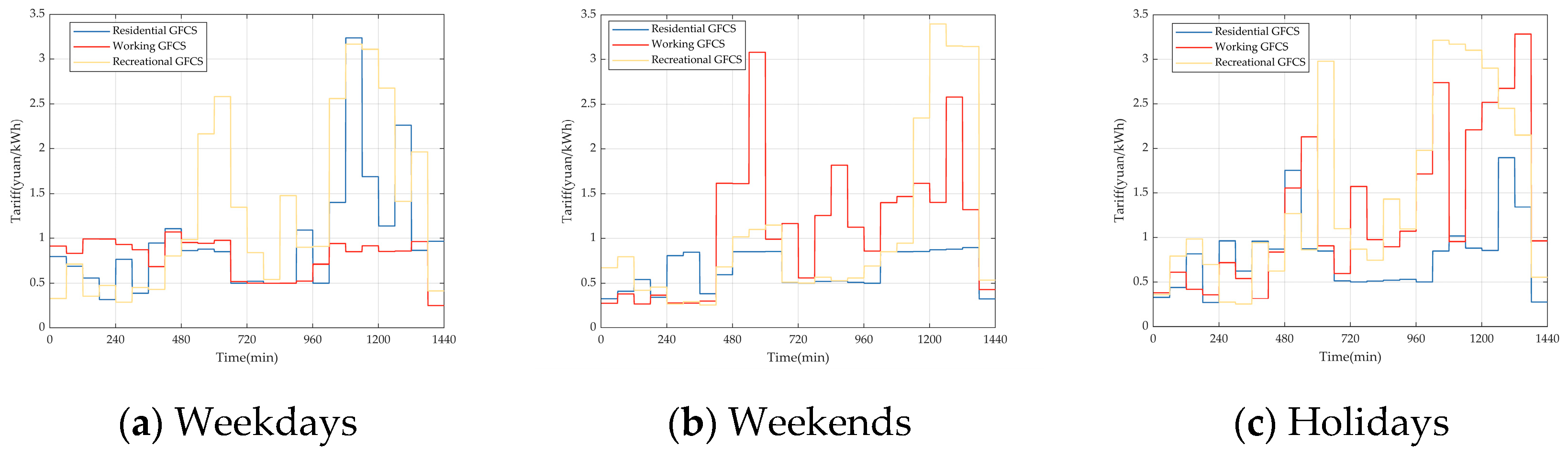 Energies 17 03413 g015