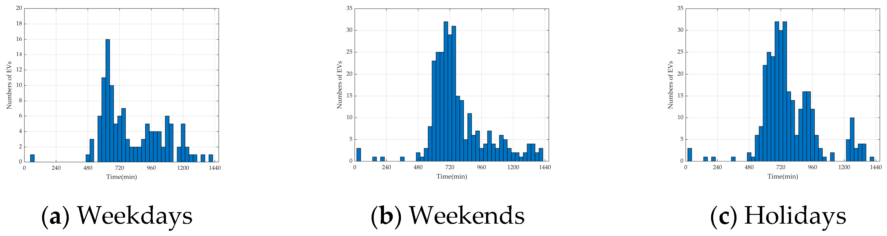 Energies 17 03413 g018