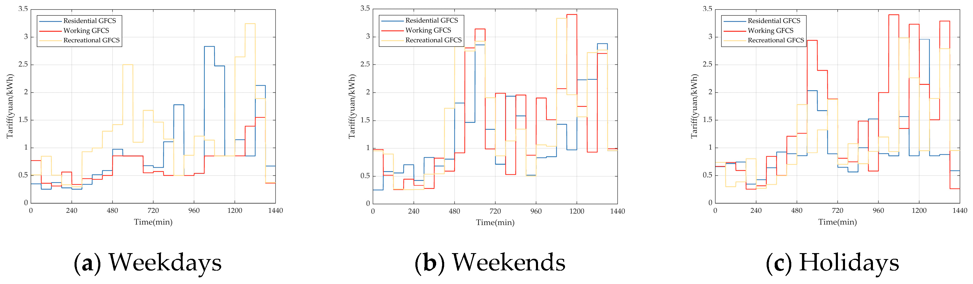 Energies 17 03413 g033