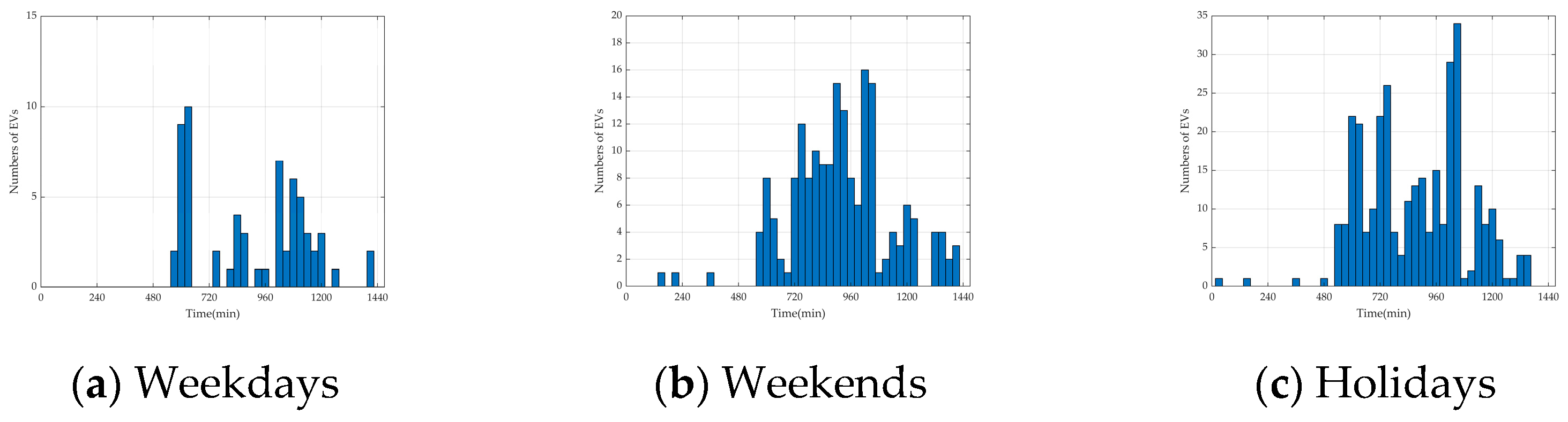 Energies 17 03413 g036