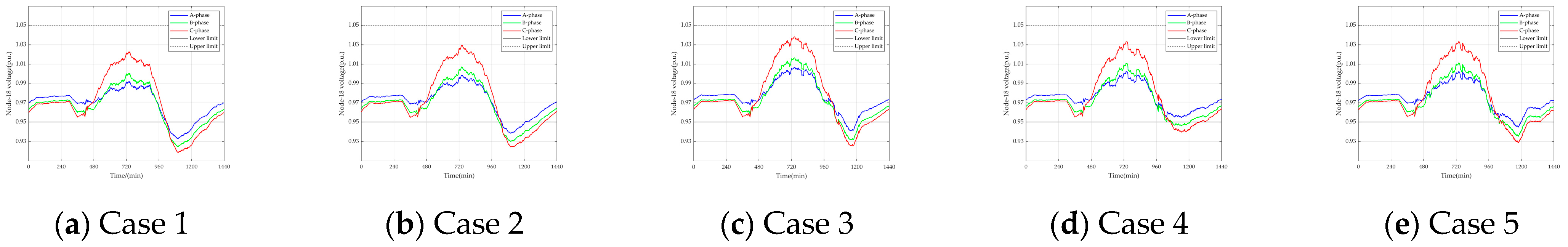 Energies 17 03413 g044