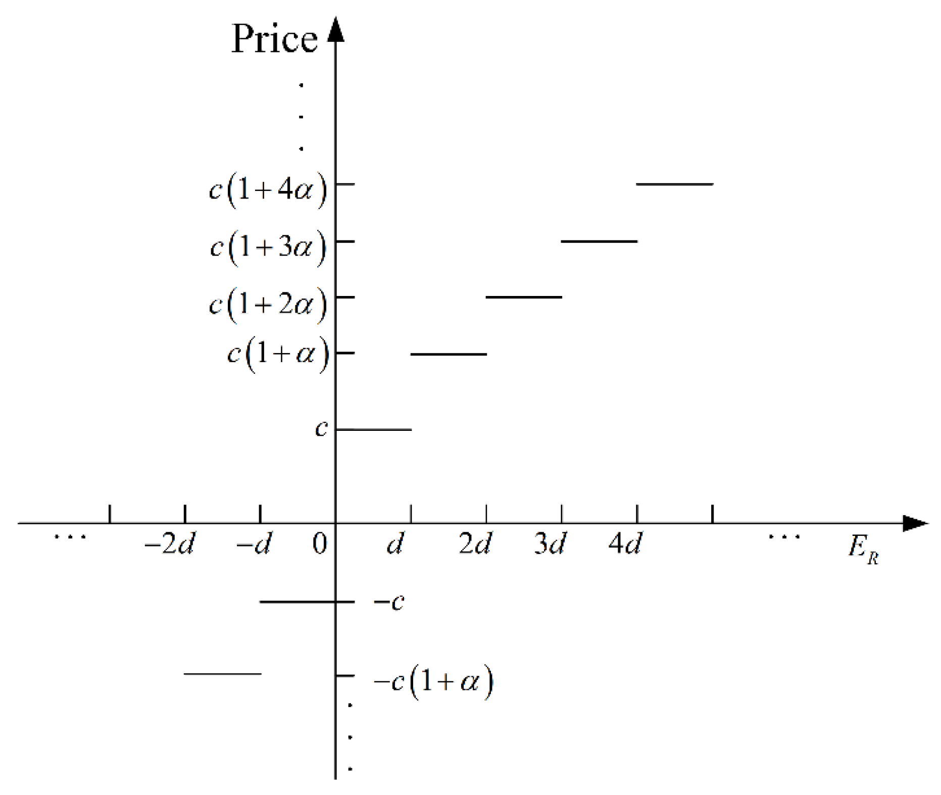 Energies 17 03414 g003