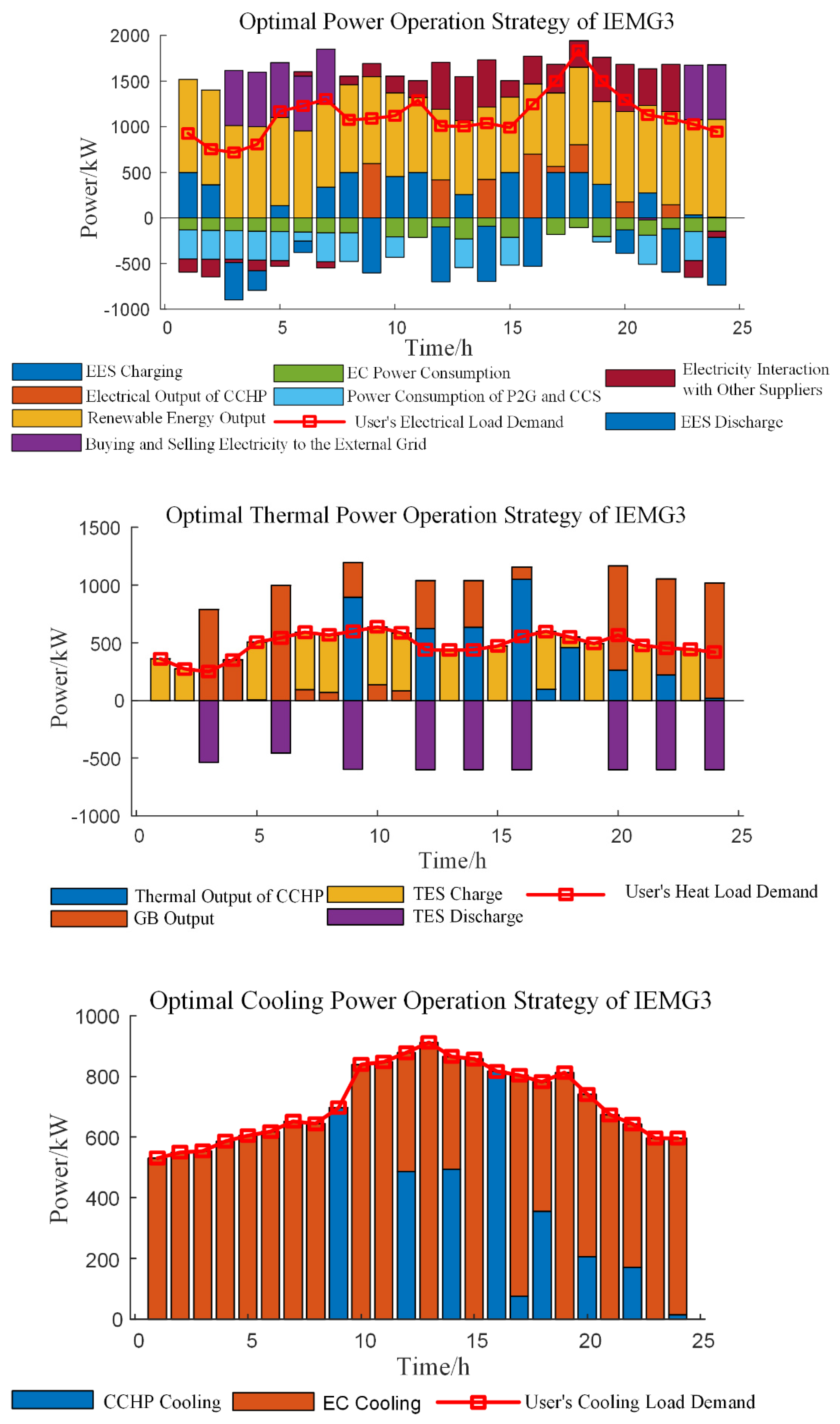Energies 17 03414 g0a3