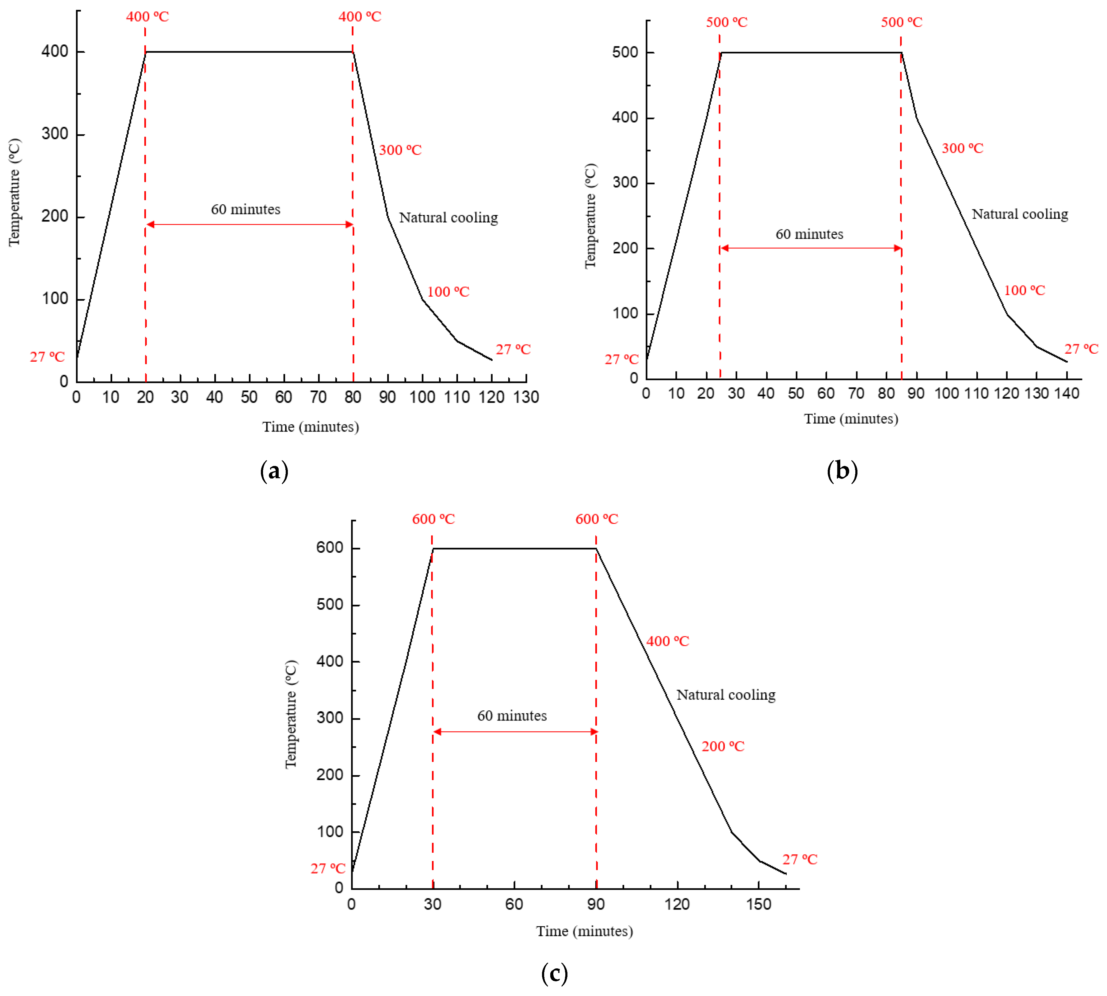 Energies 17 03415 g003
