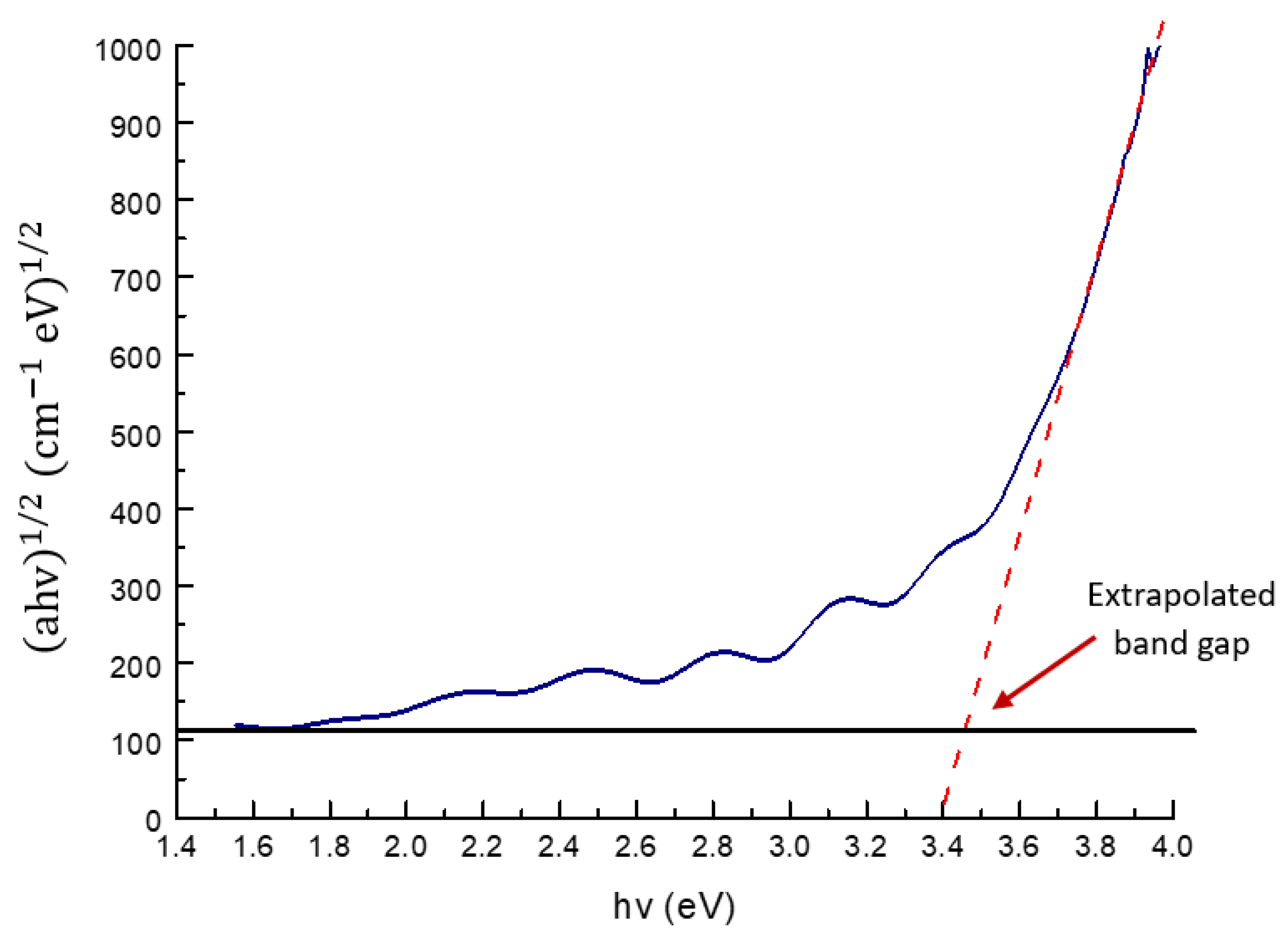 Energies 17 03415 g006