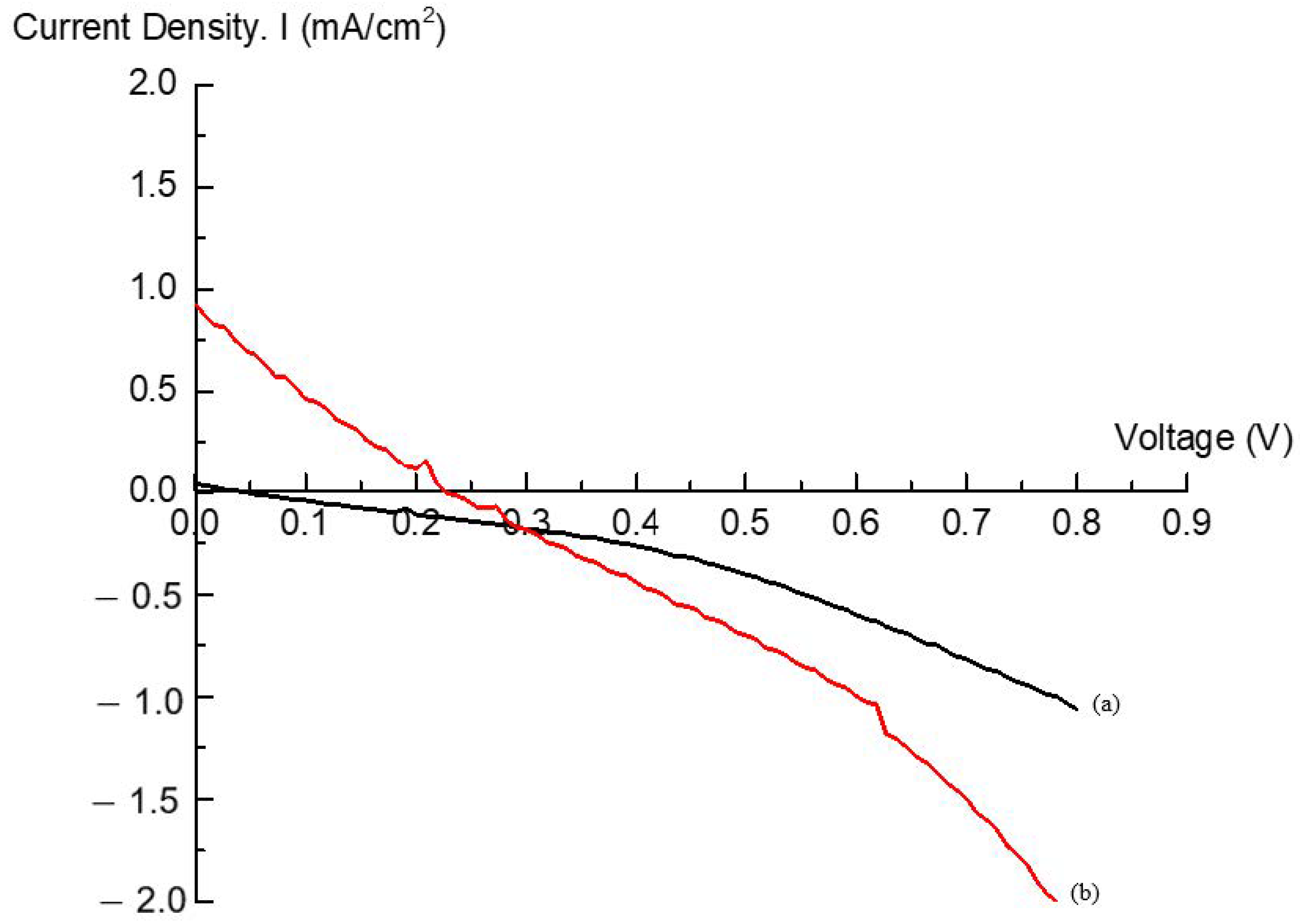 Energies 17 03415 g009