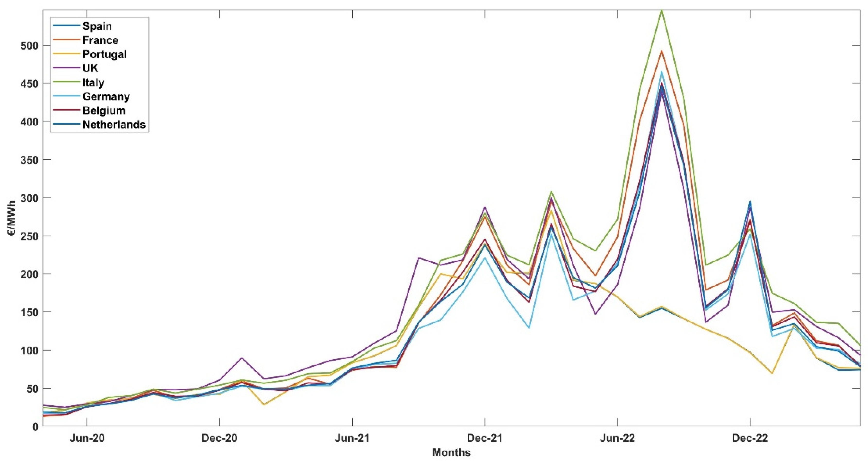 Energies 17 03420 g002