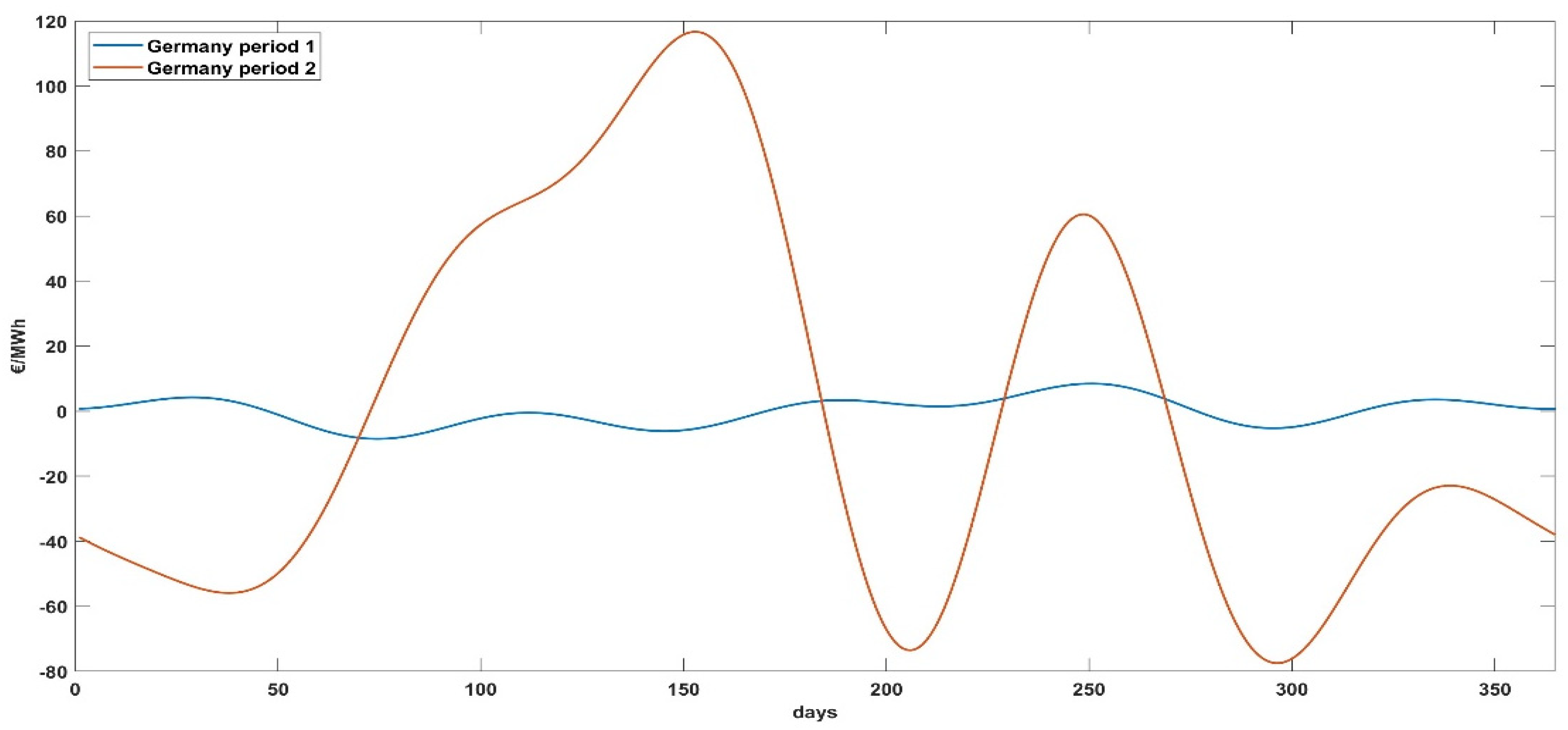 Energies 17 03420 g003