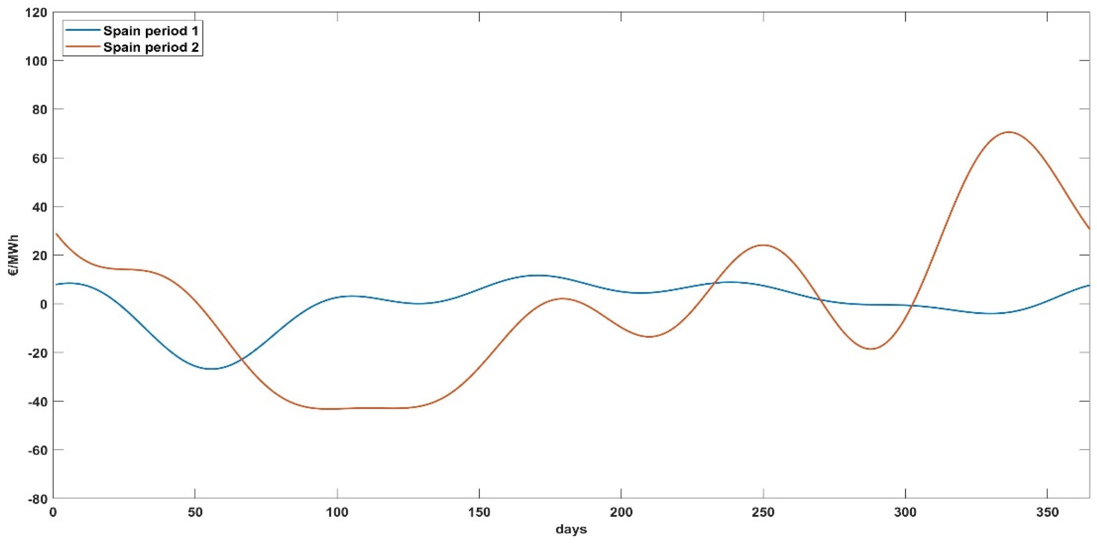 Energies 17 03420 g004