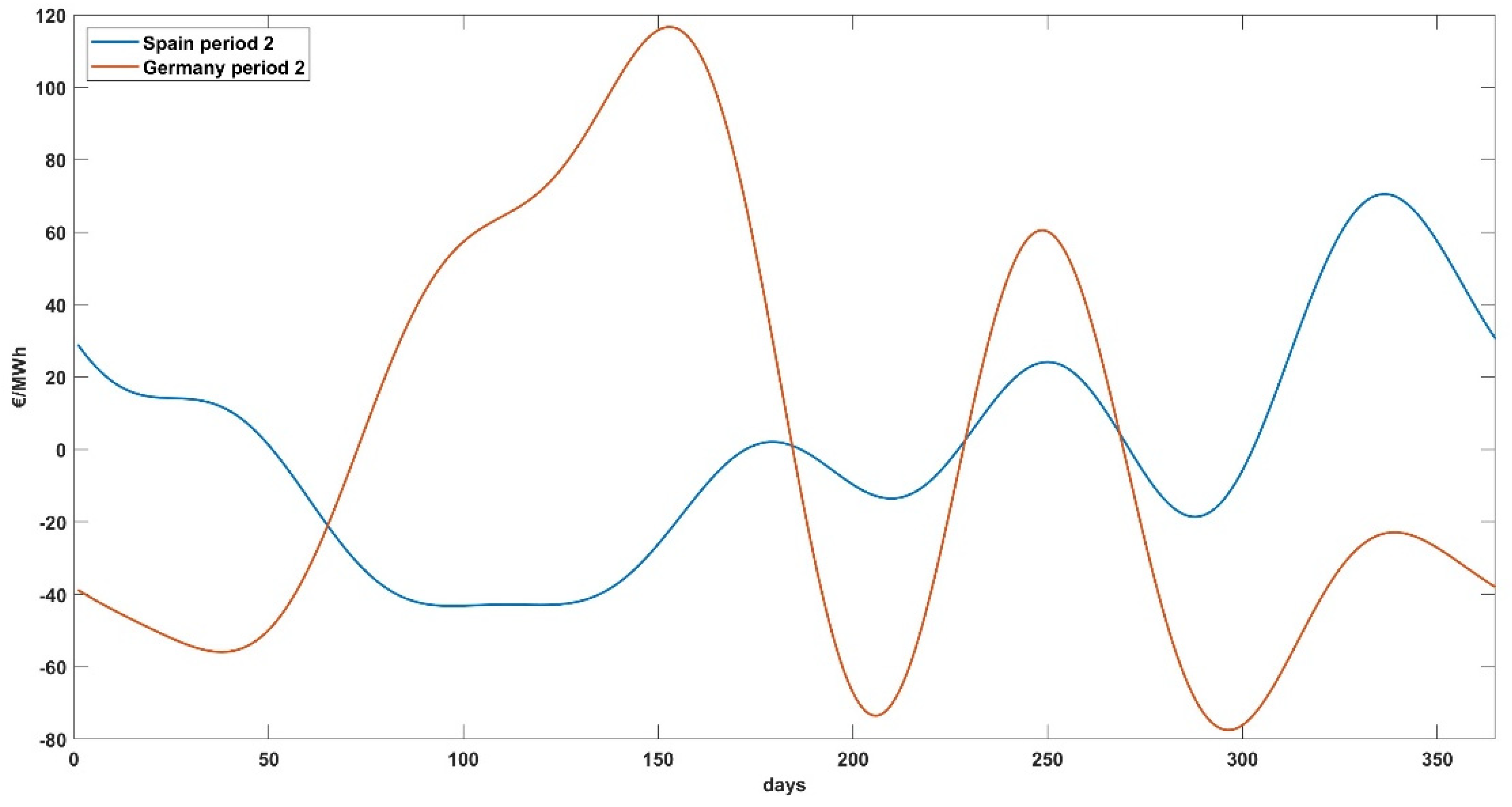 Energies 17 03420 g005