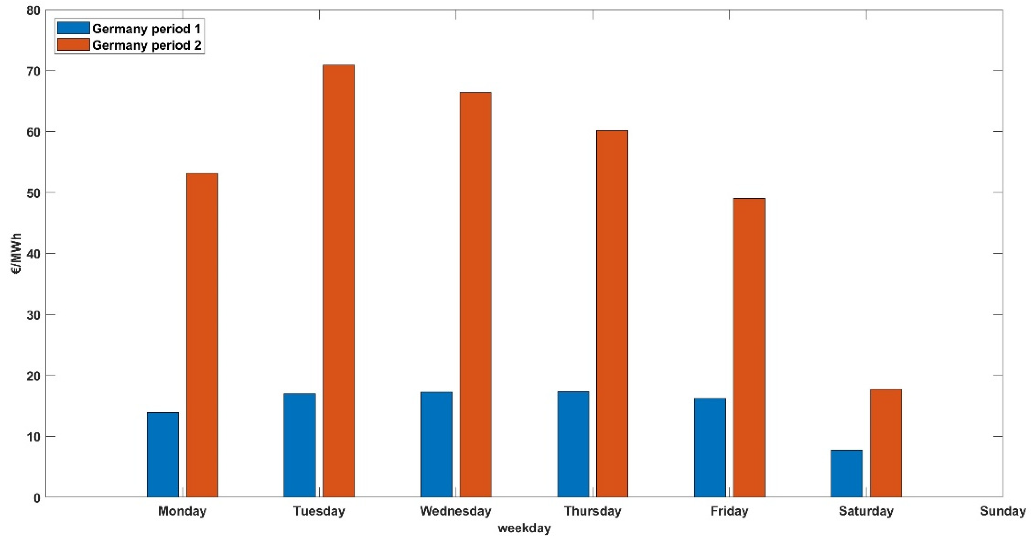 Energies 17 03420 g006