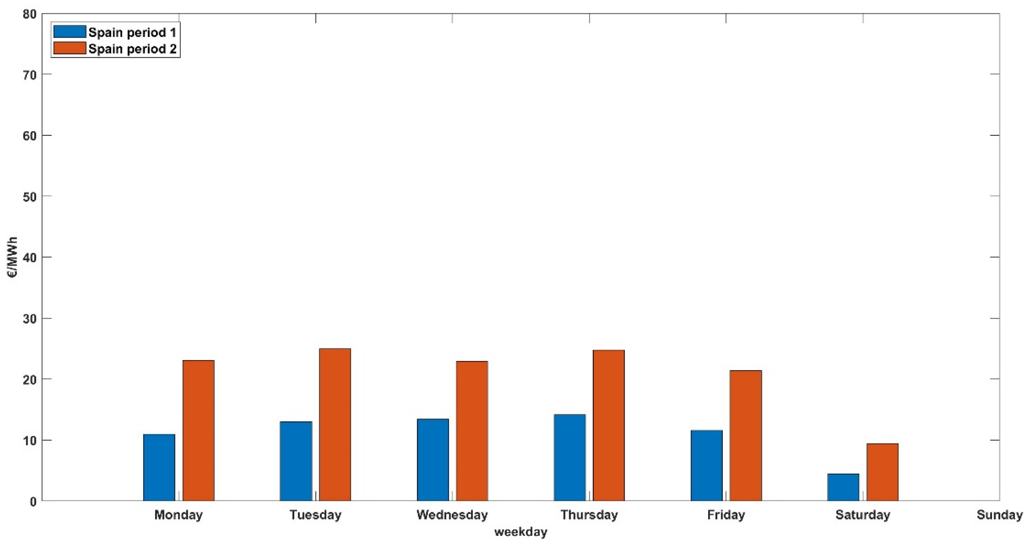 Energies 17 03420 g007
