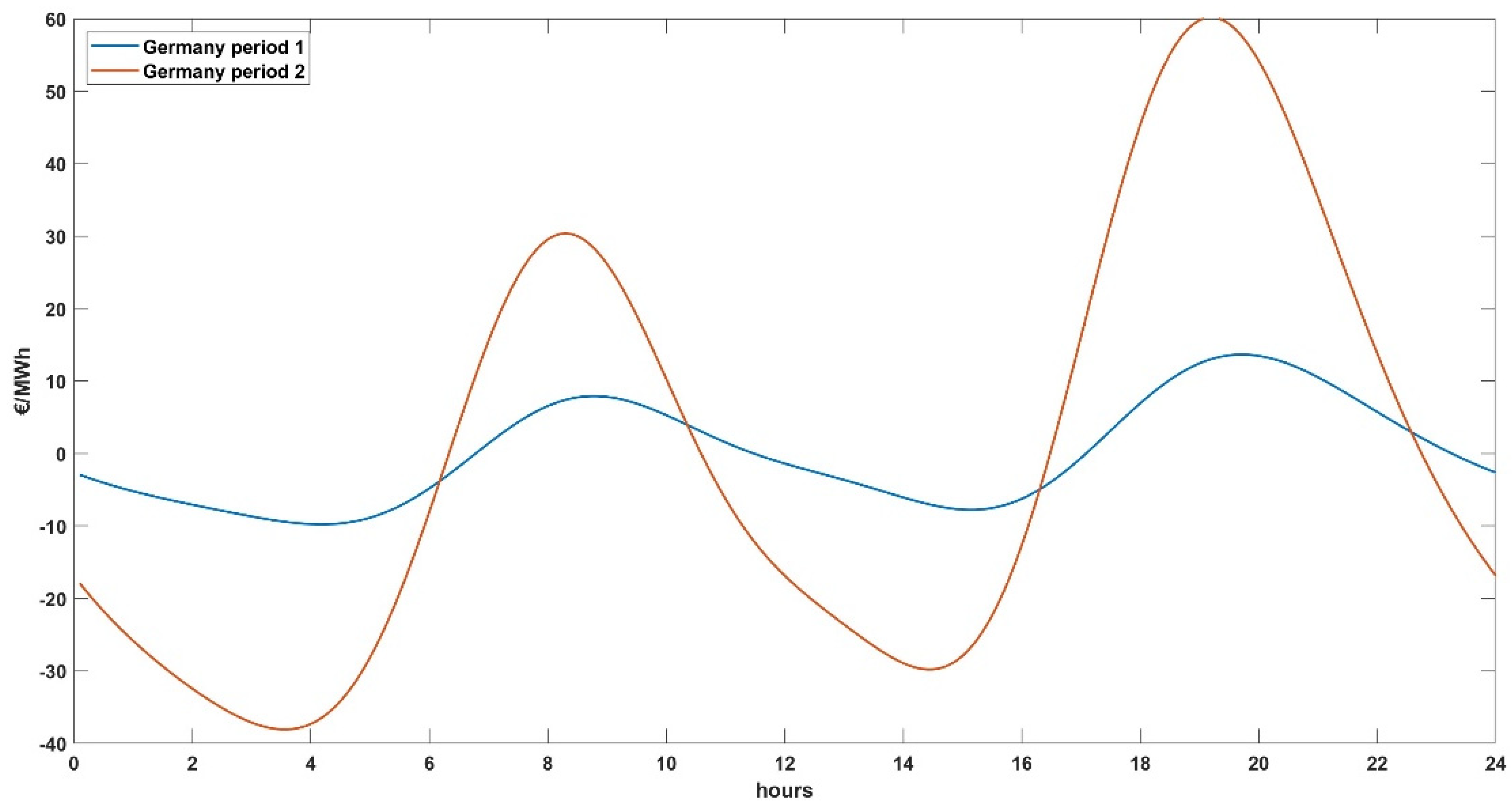 Energies 17 03420 g008