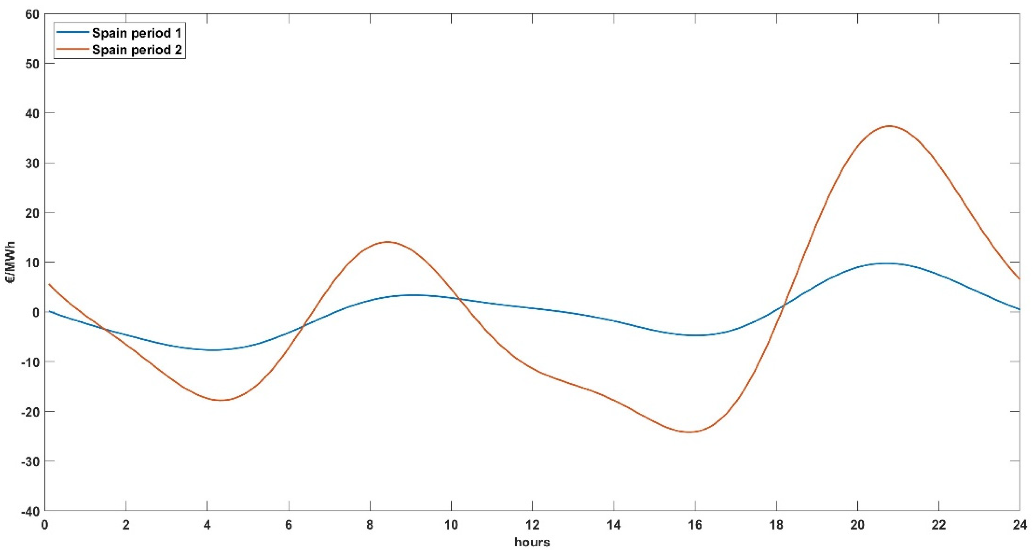 Energies 17 03420 g009