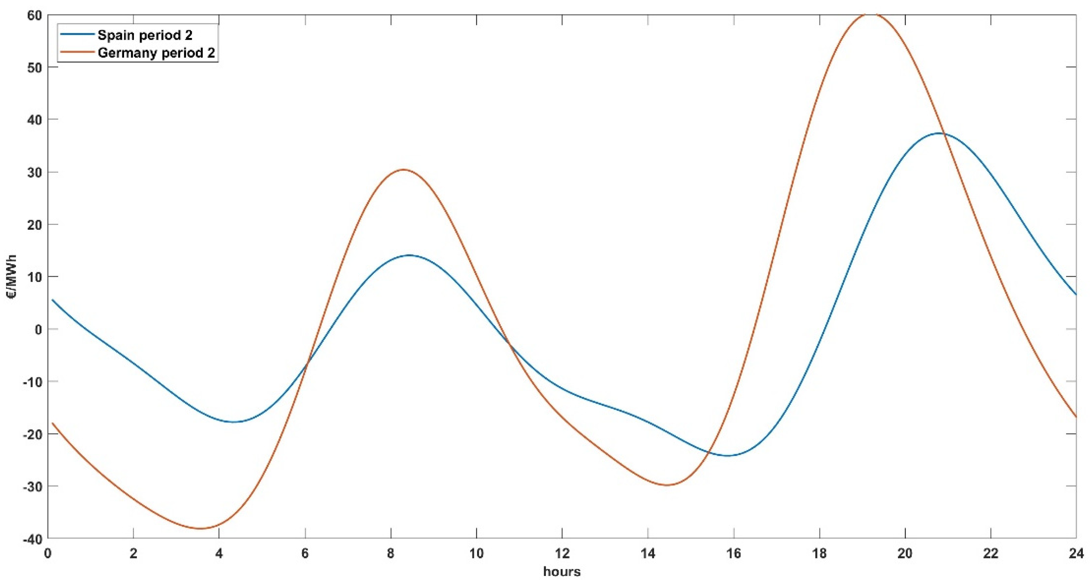 Energies 17 03420 g010