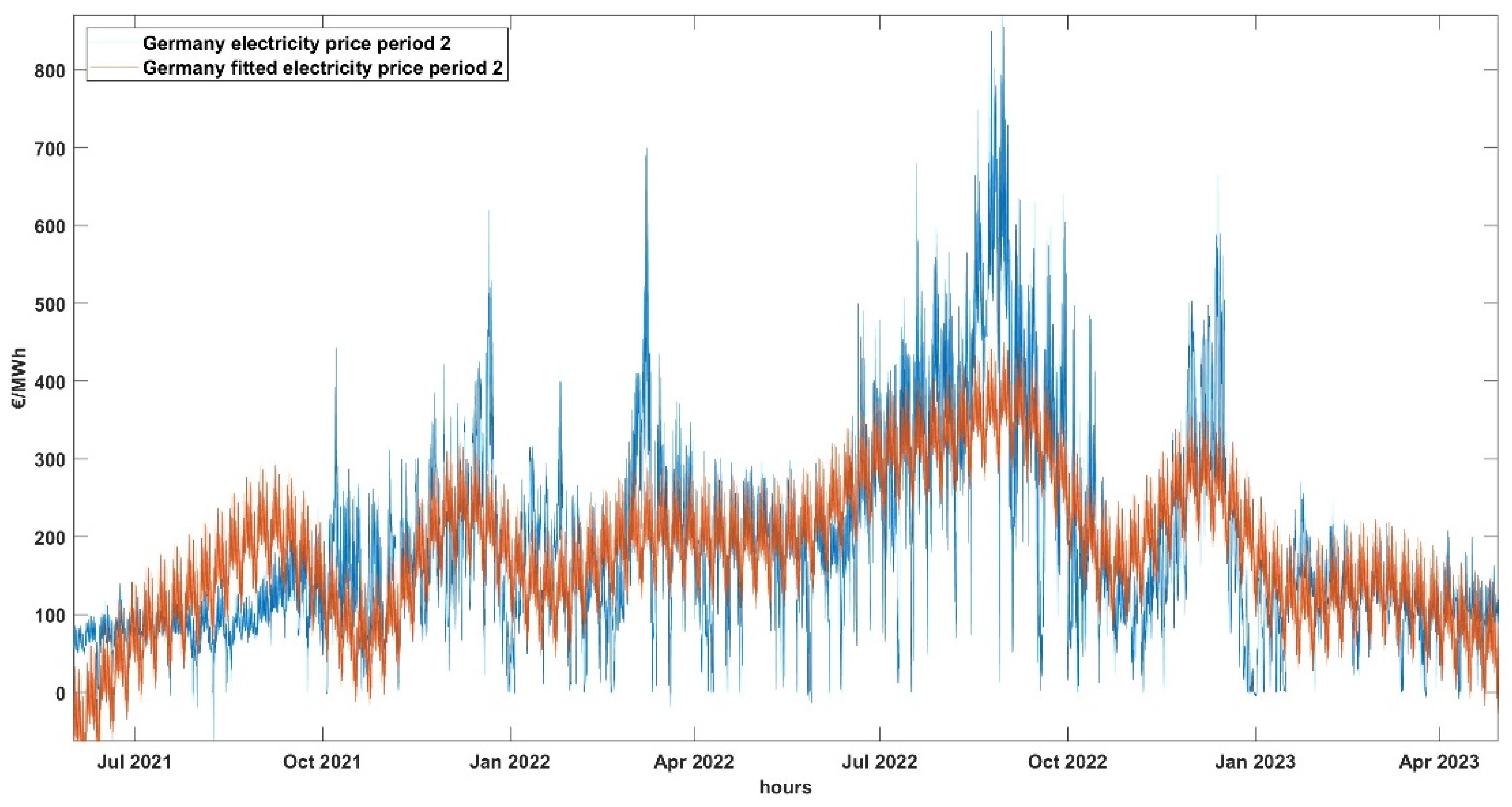 Energies 17 03420 g011