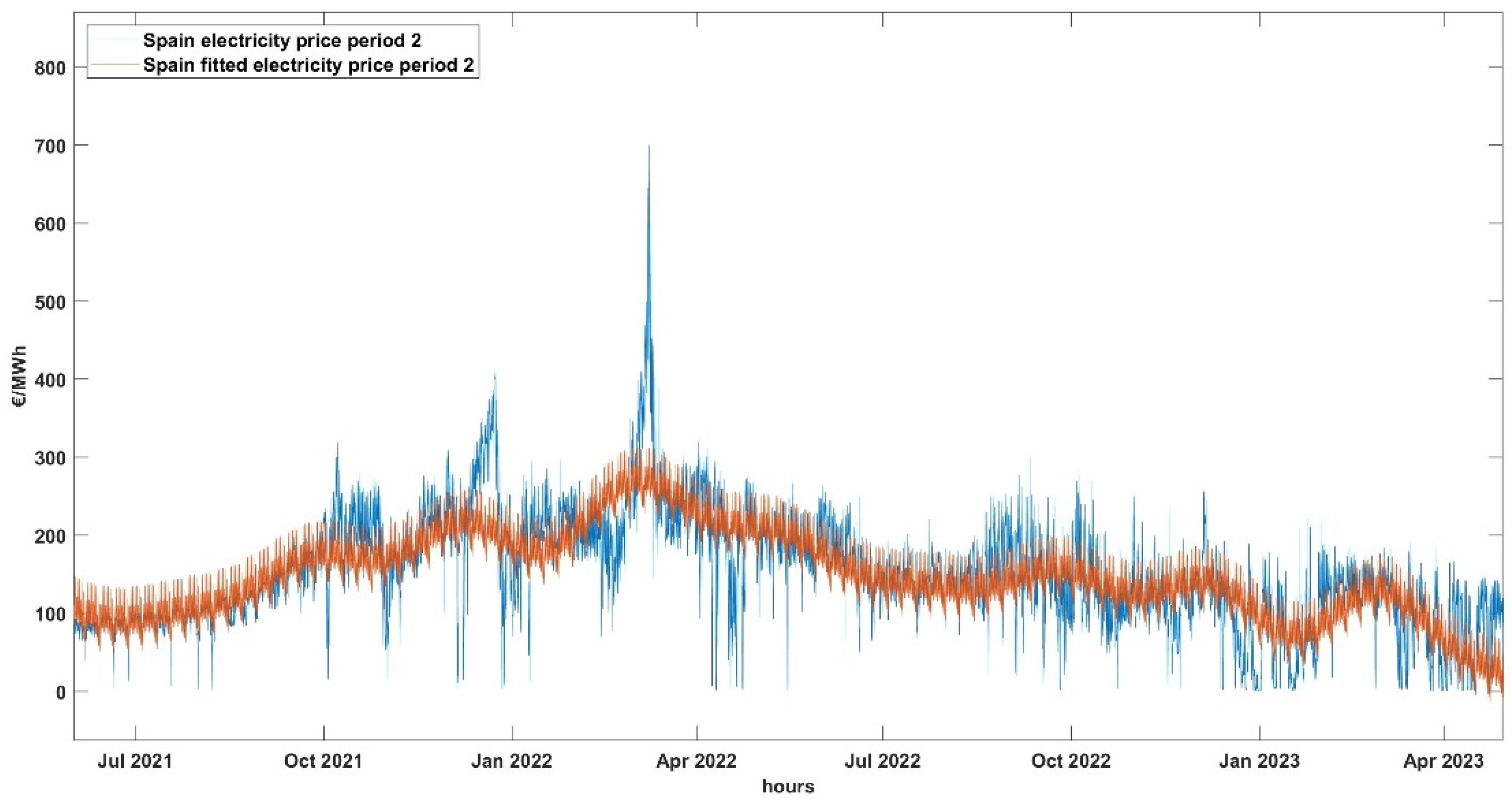 Energies 17 03420 g012