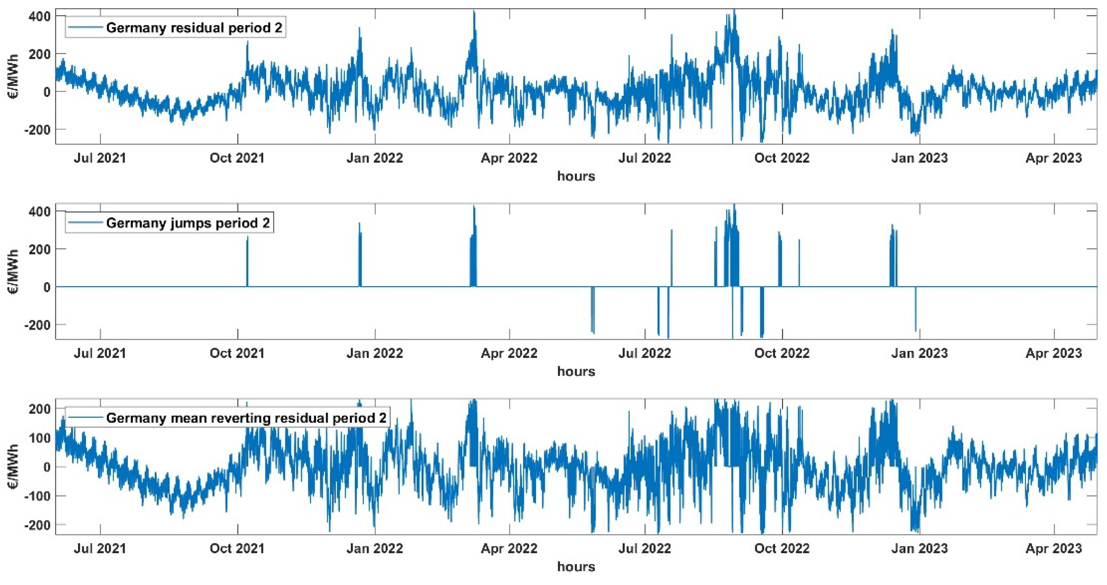 Energies 17 03420 g013