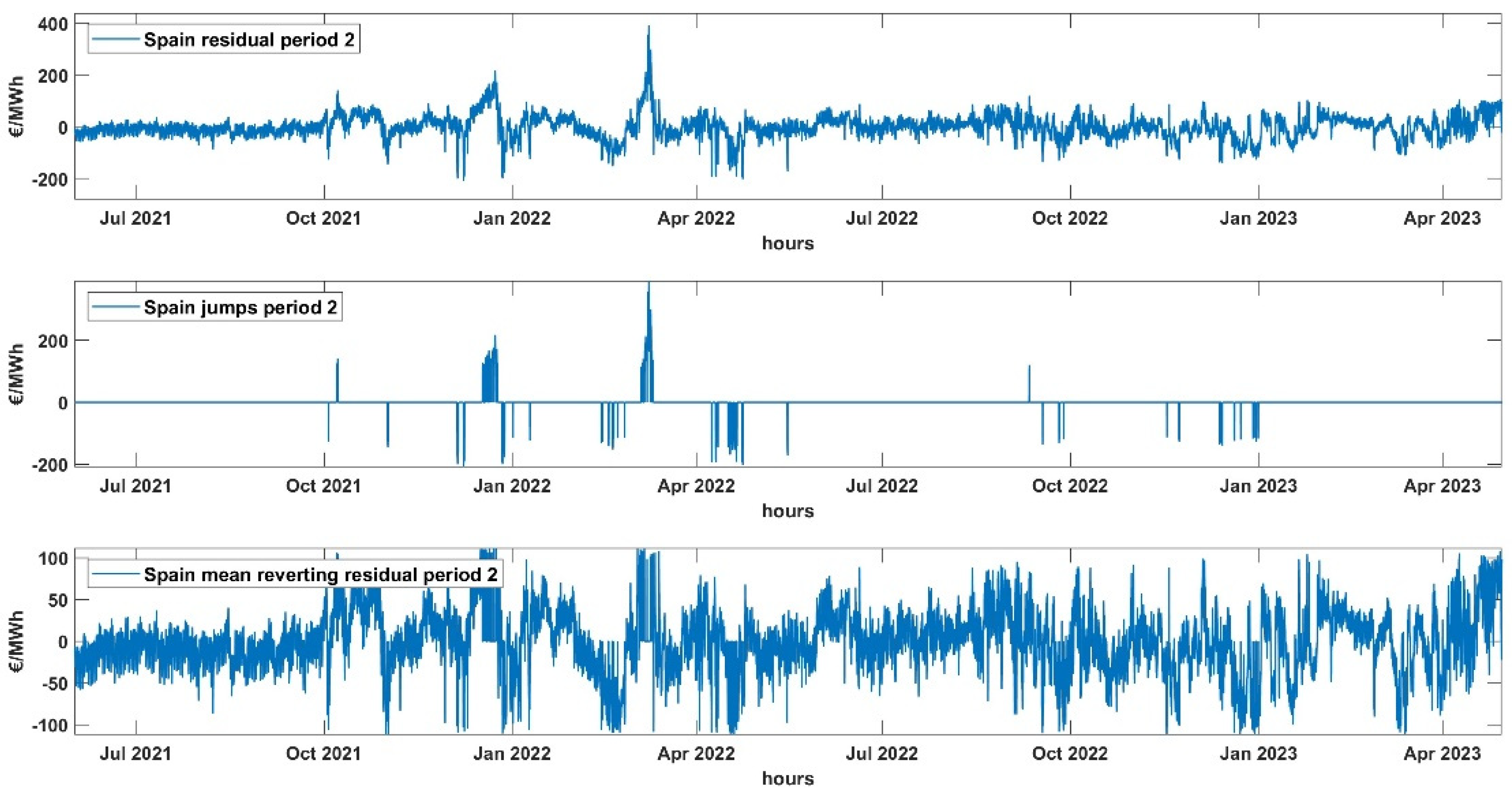 Energies 17 03420 g014