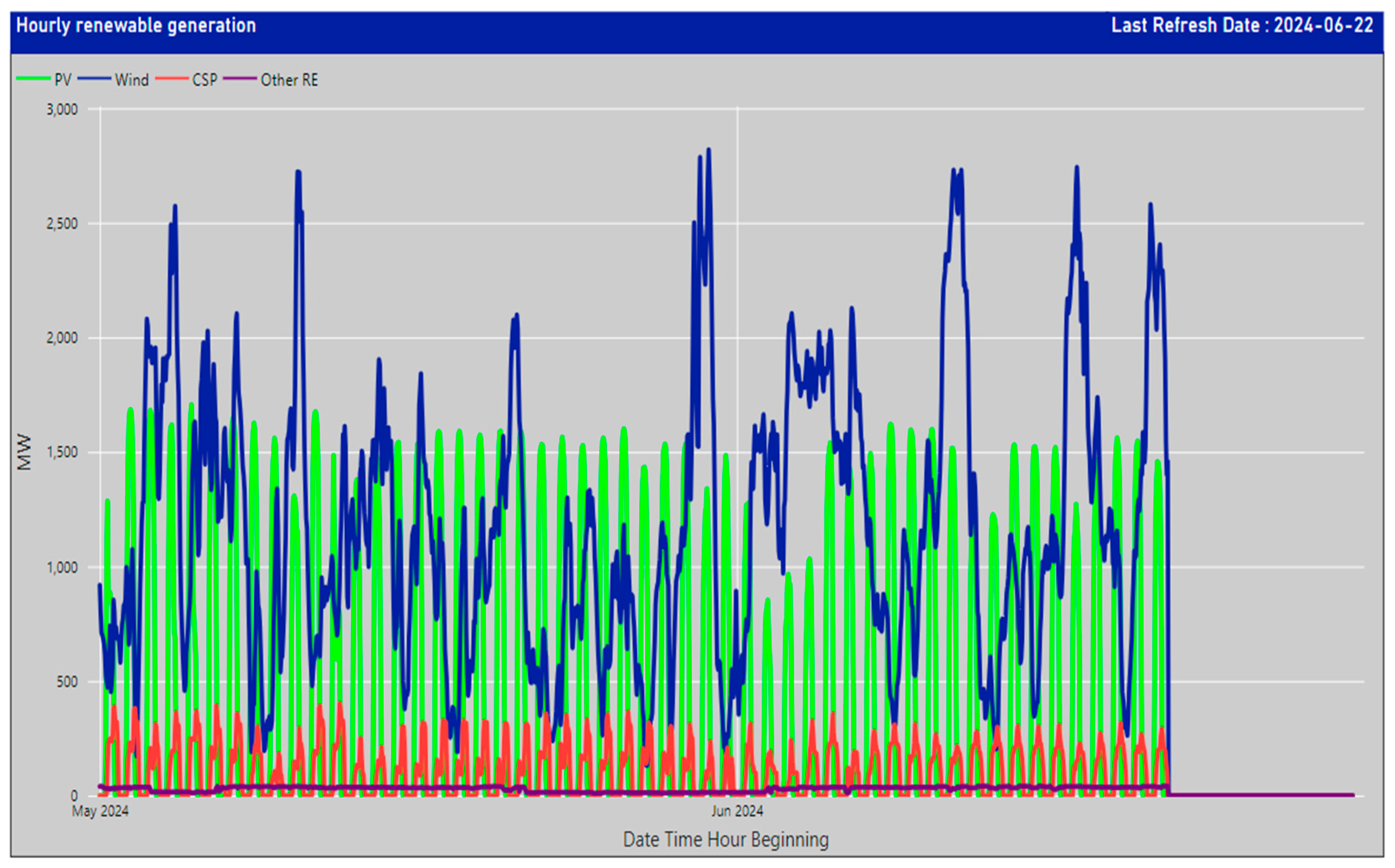 Energies 17 03433 g002
