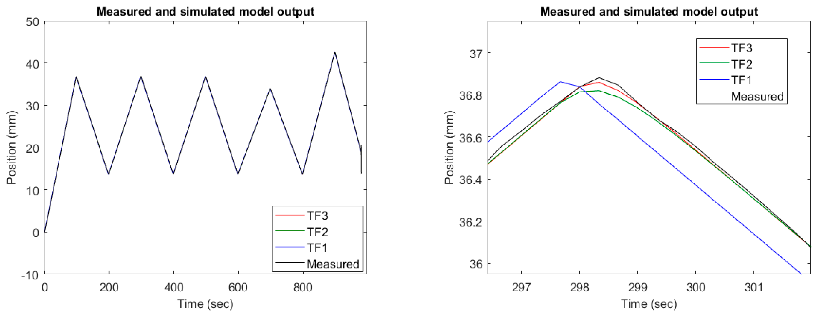 Energies 17 03434 g009