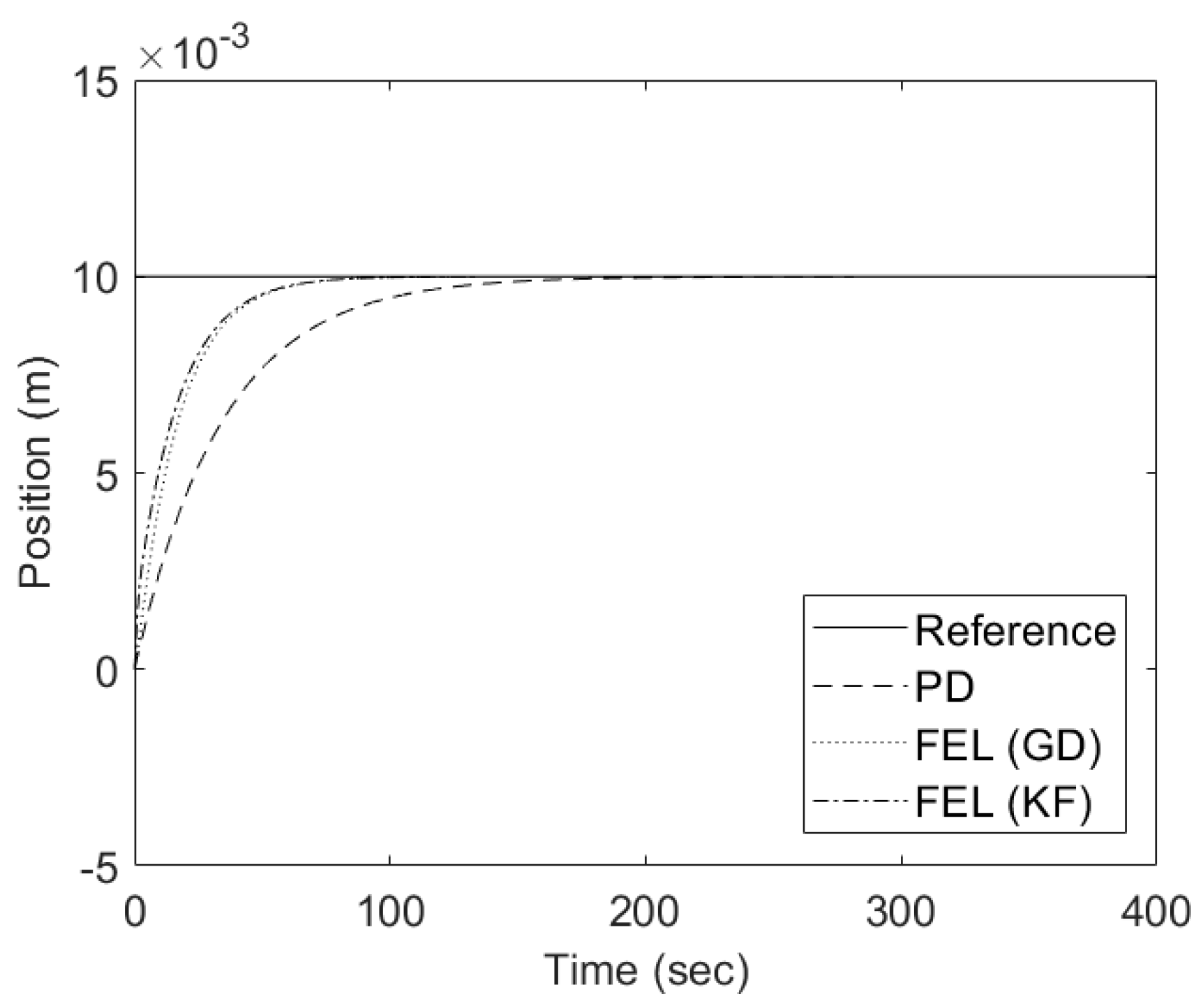 Energies 17 03434 g012