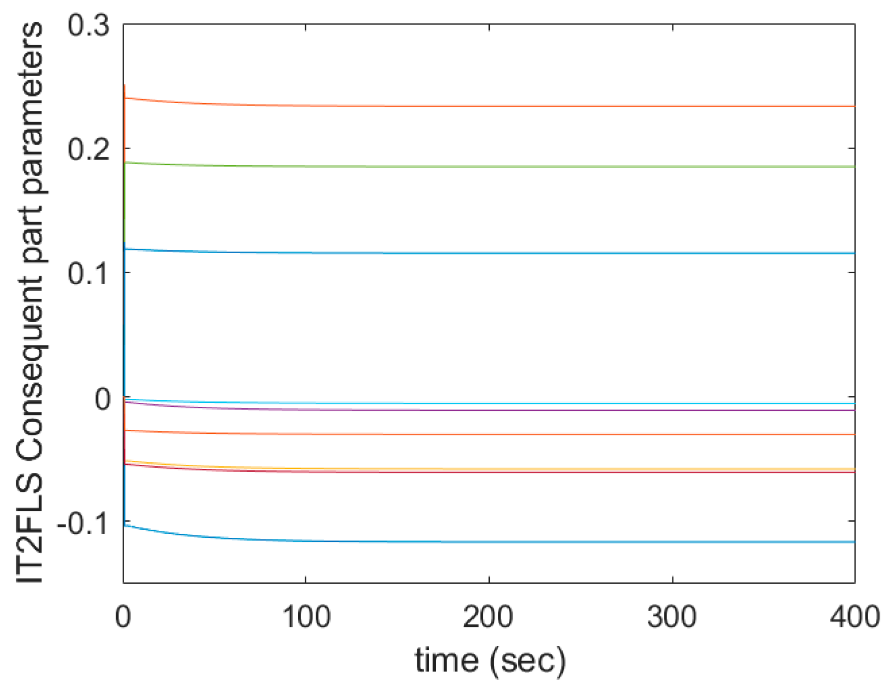 Energies 17 03434 g013