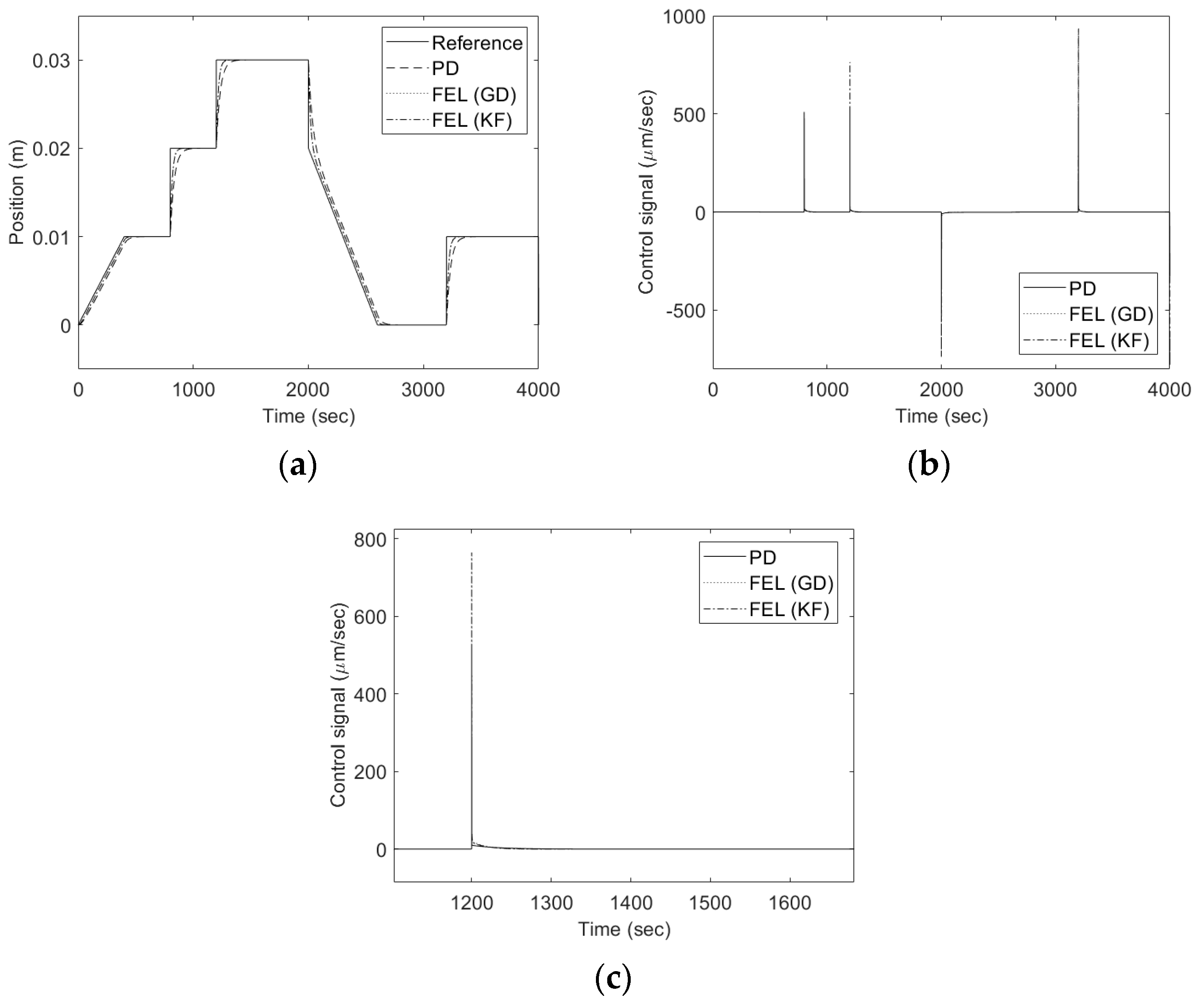 Energies 17 03434 g014
