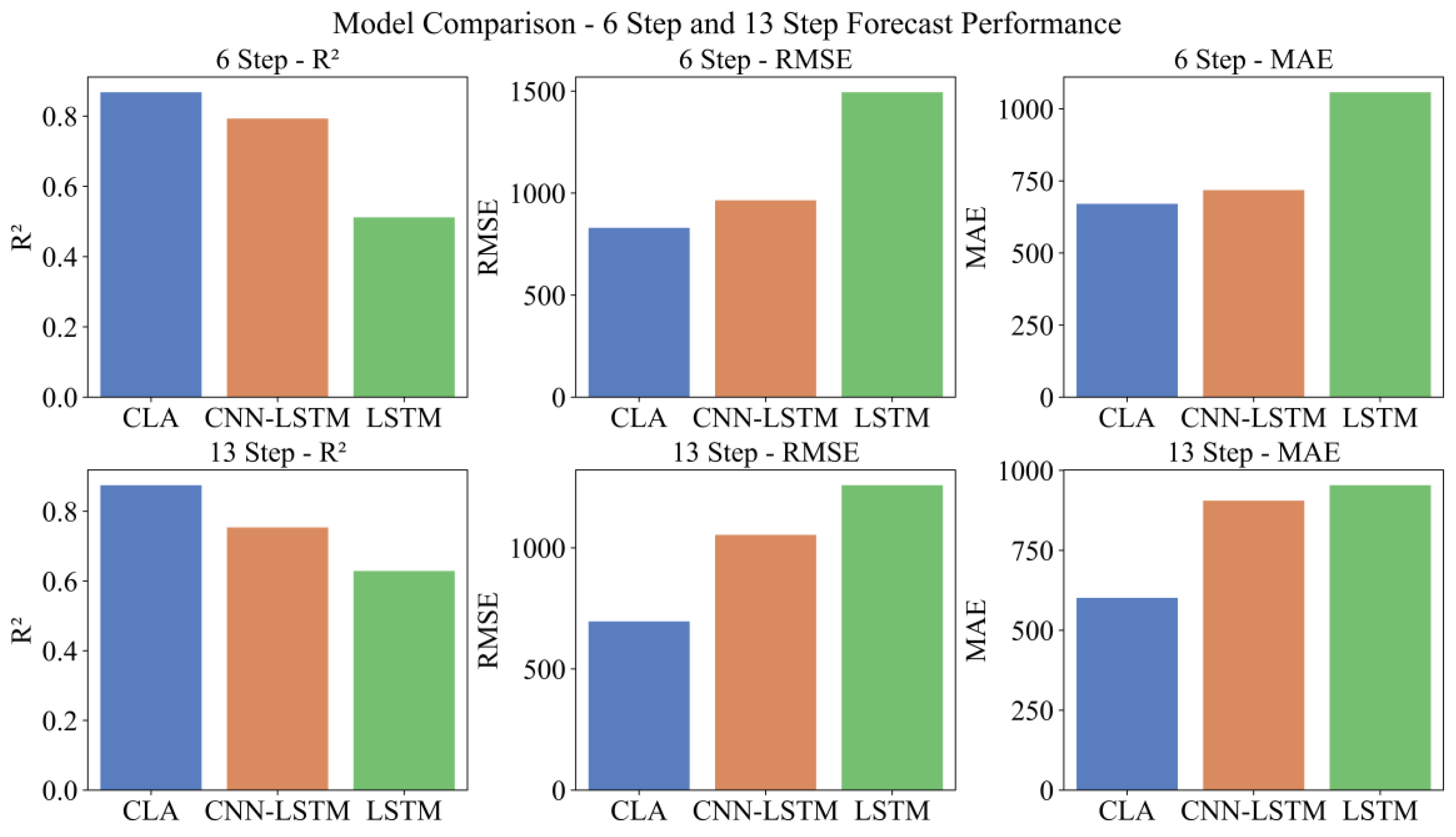 Energies 17 03435 g007