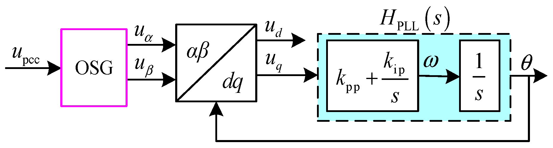 Energies 17 03438 g007