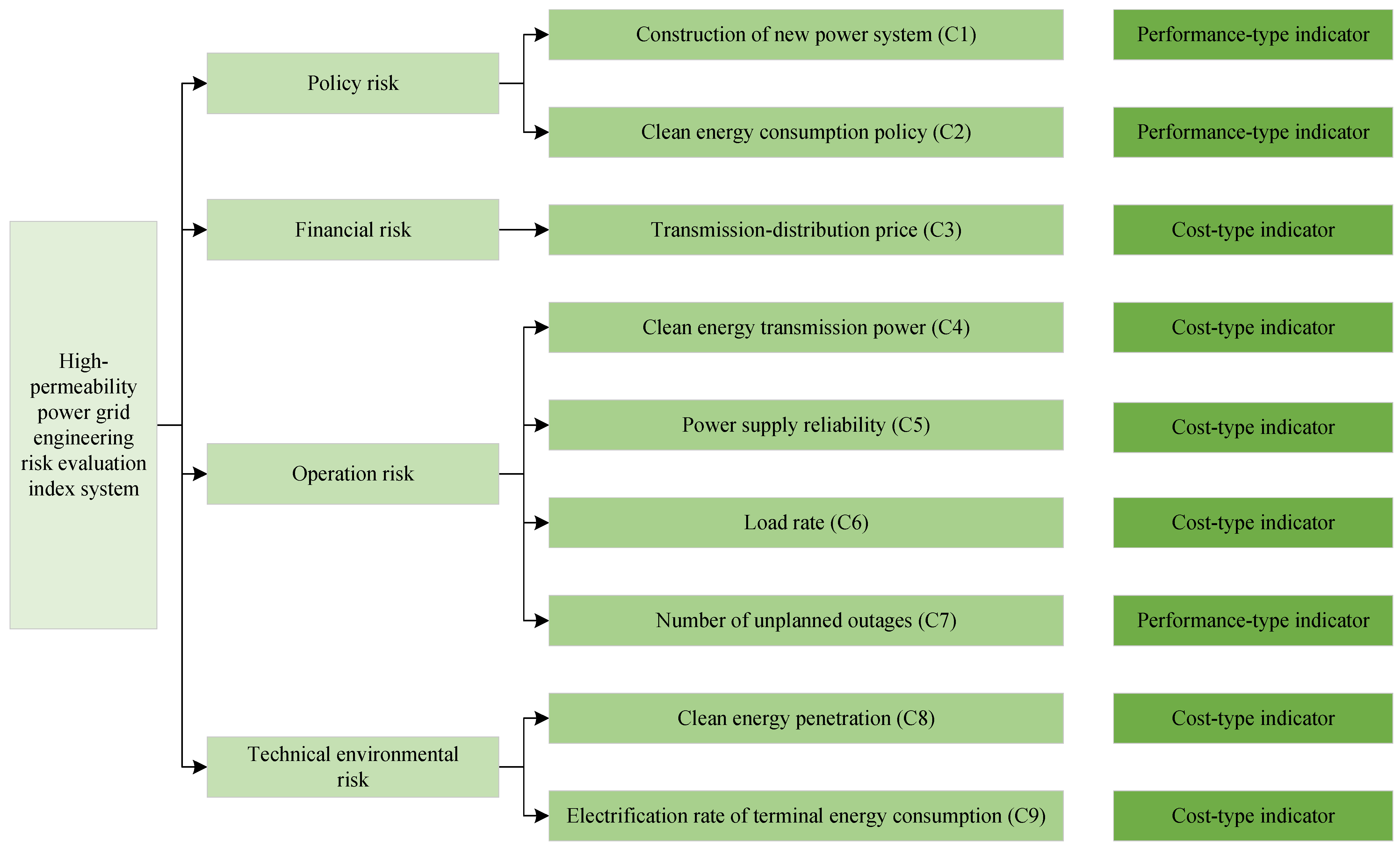 Energies 17 03439 g002
