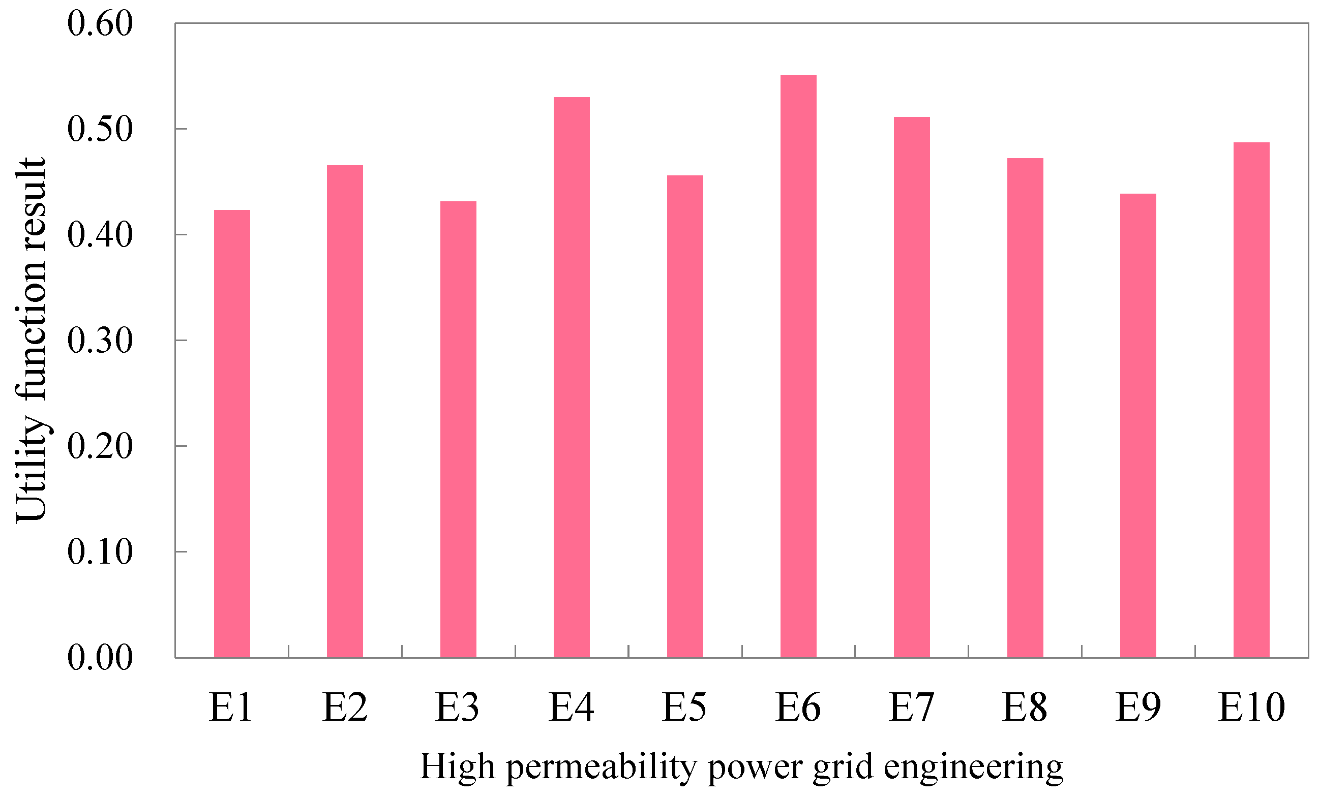 Energies 17 03439 g006