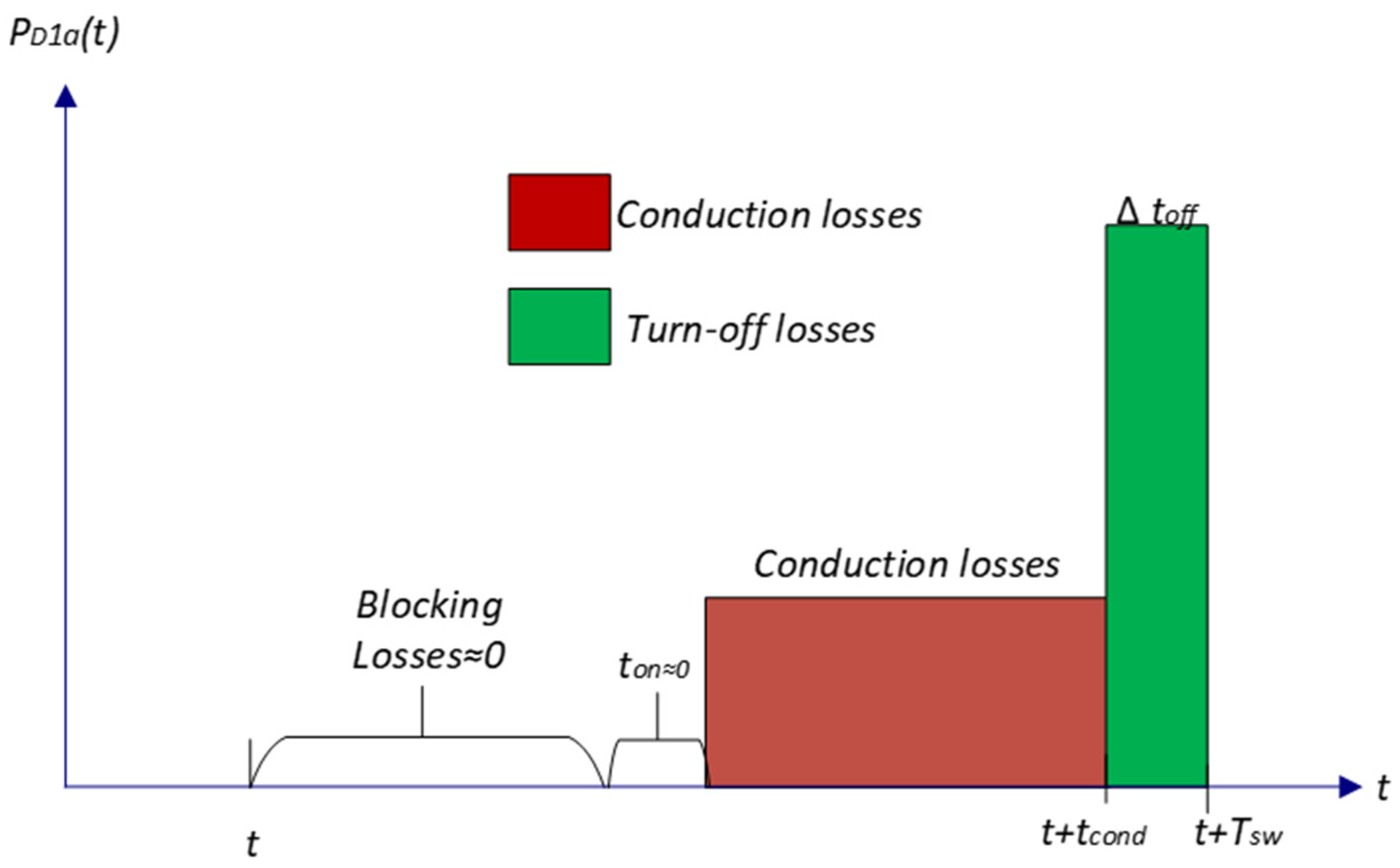 Energies 17 03441 g005