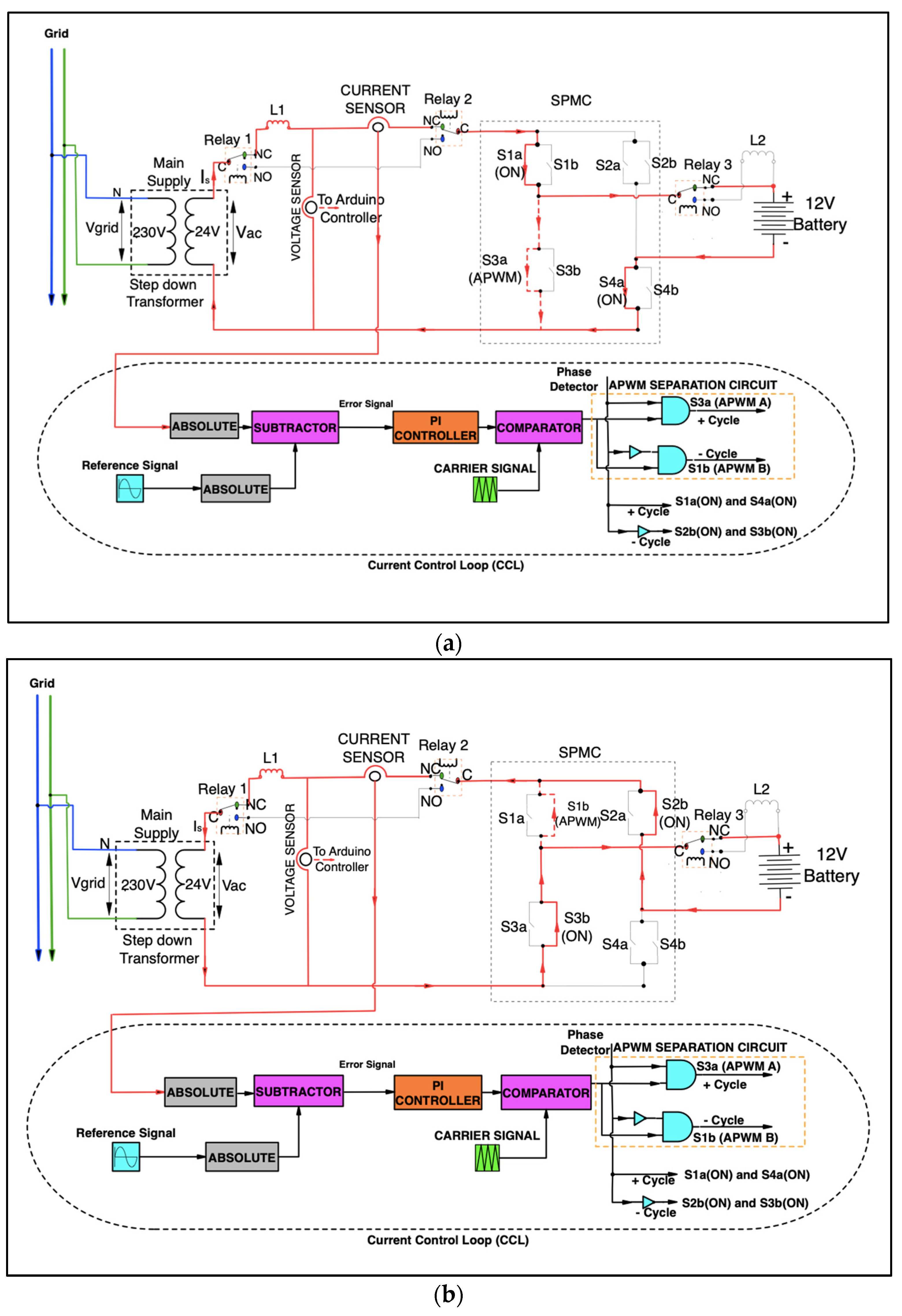 Energies 17 03441 g019