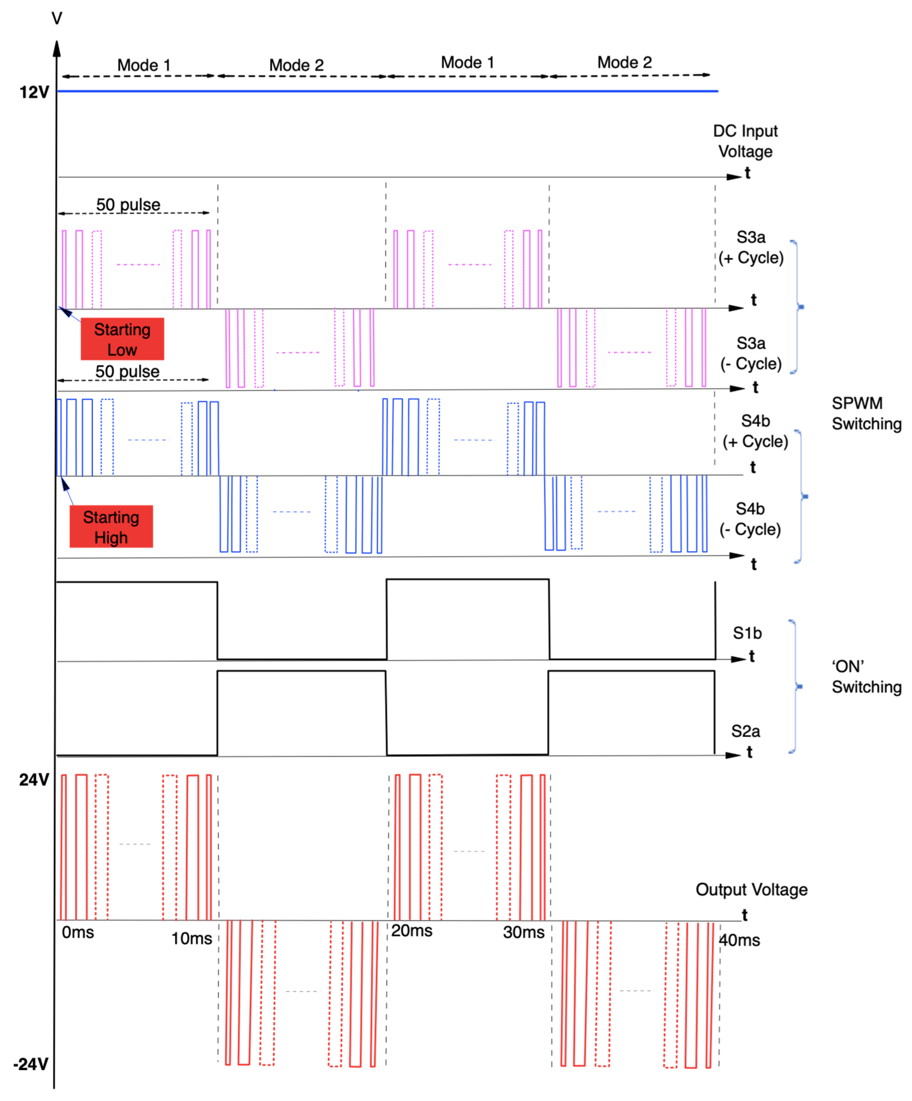Energies 17 03441 g022