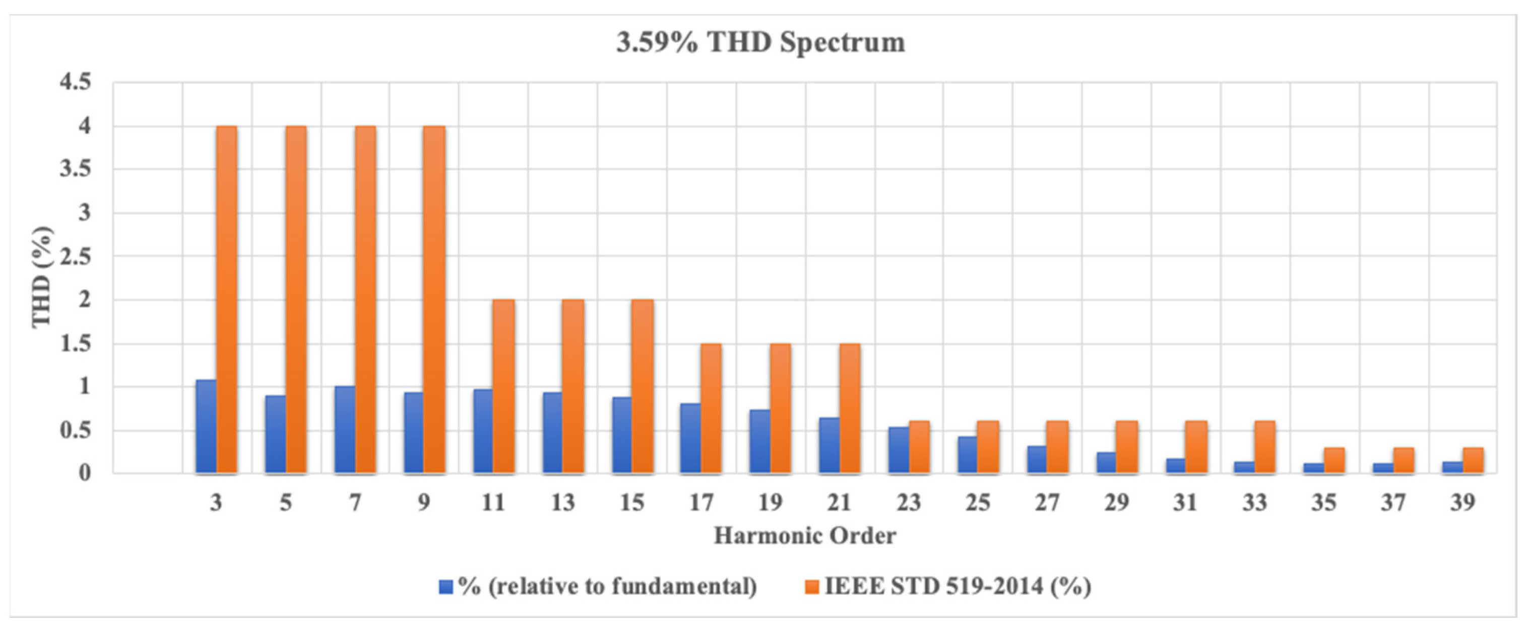 Energies 17 03441 g034