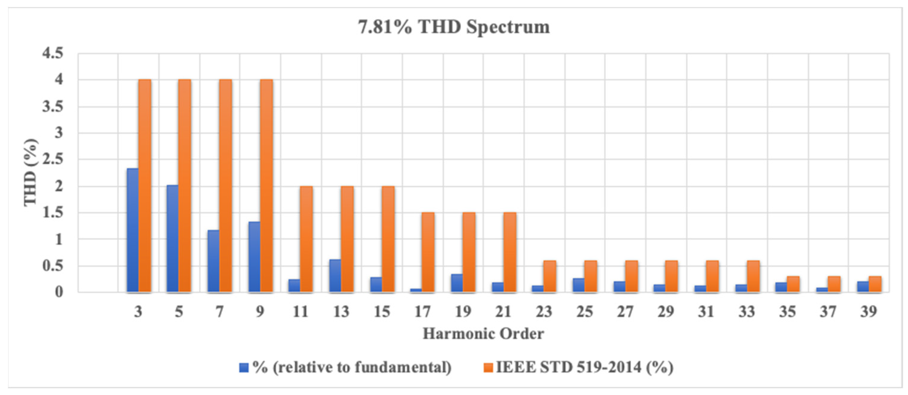 Energies 17 03441 g035