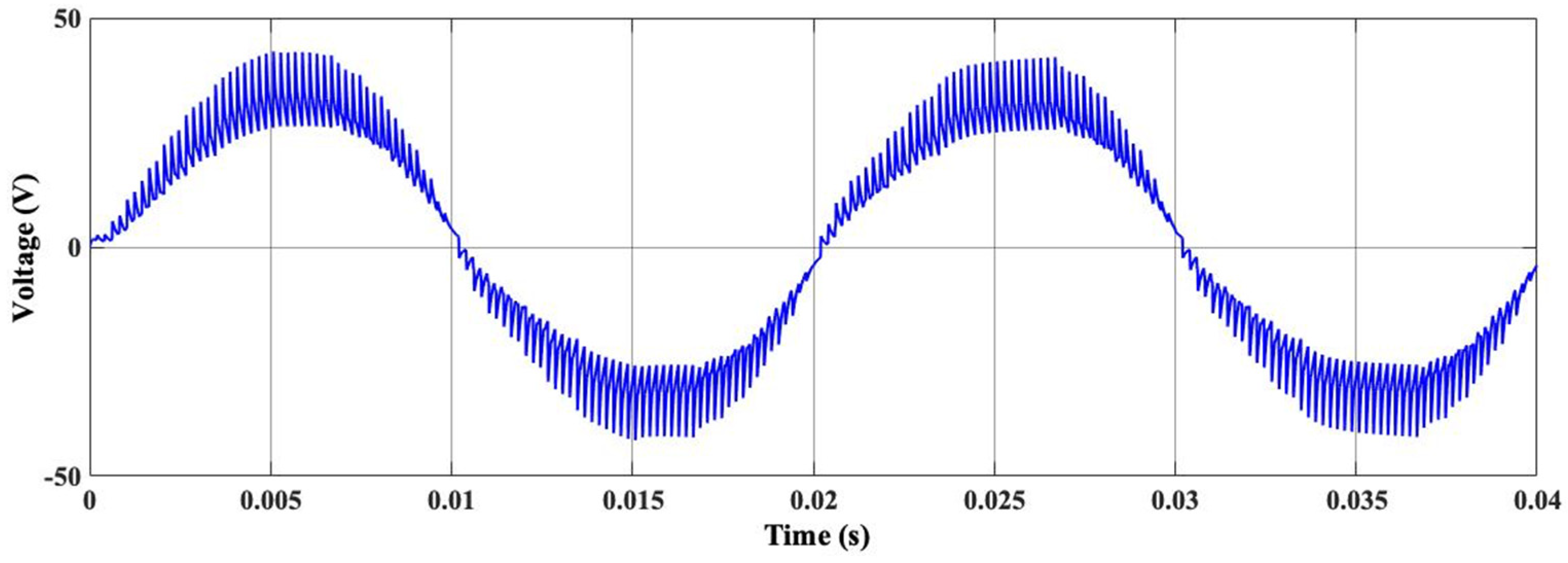 Energies 17 03441 g036