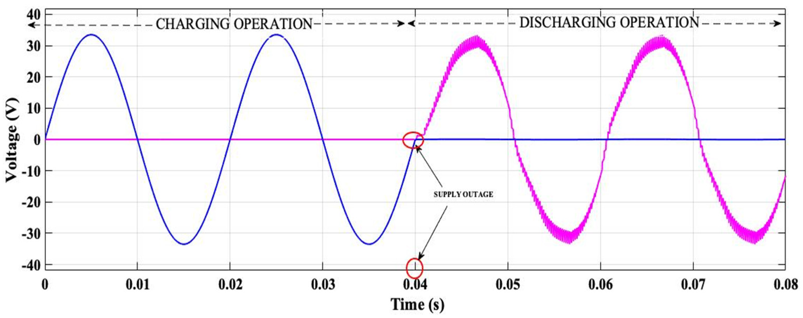 Energies 17 03441 g038