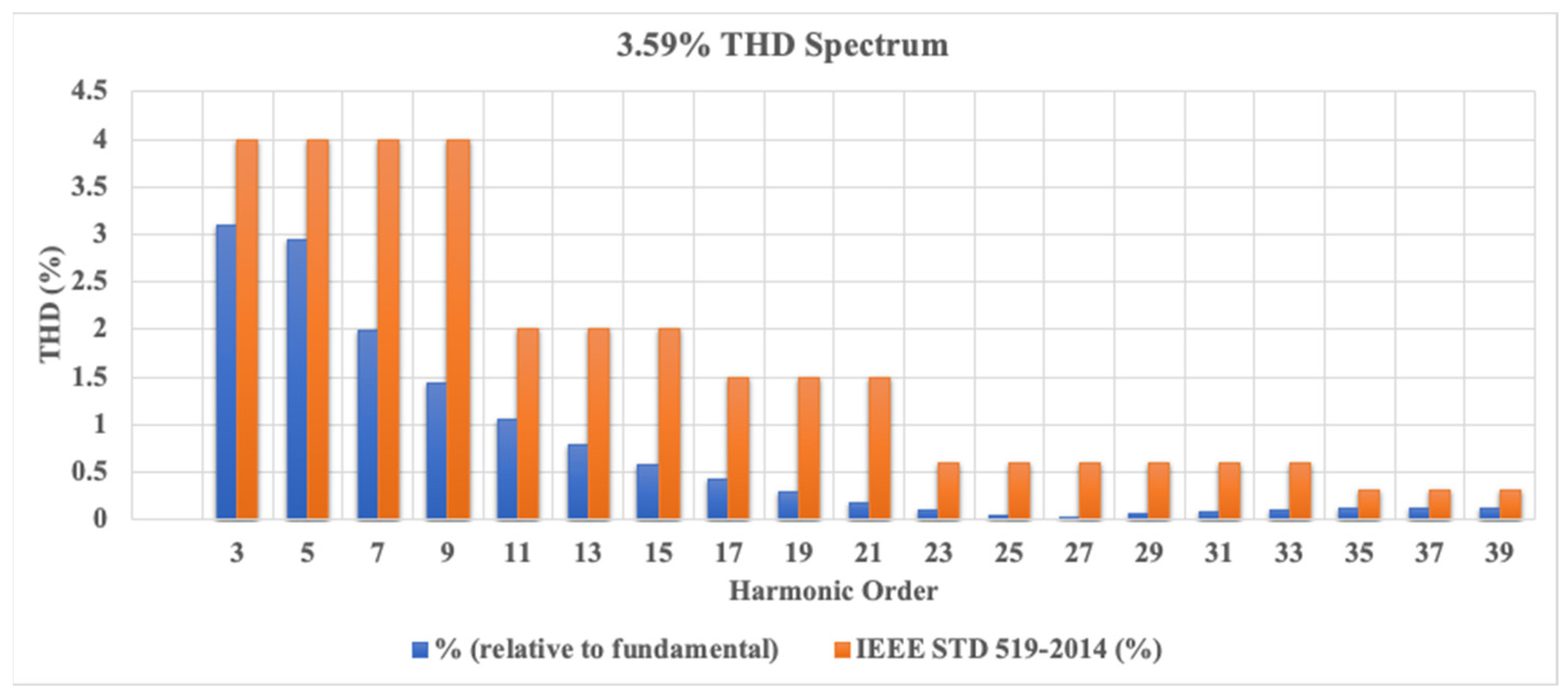 Energies 17 03441 g040