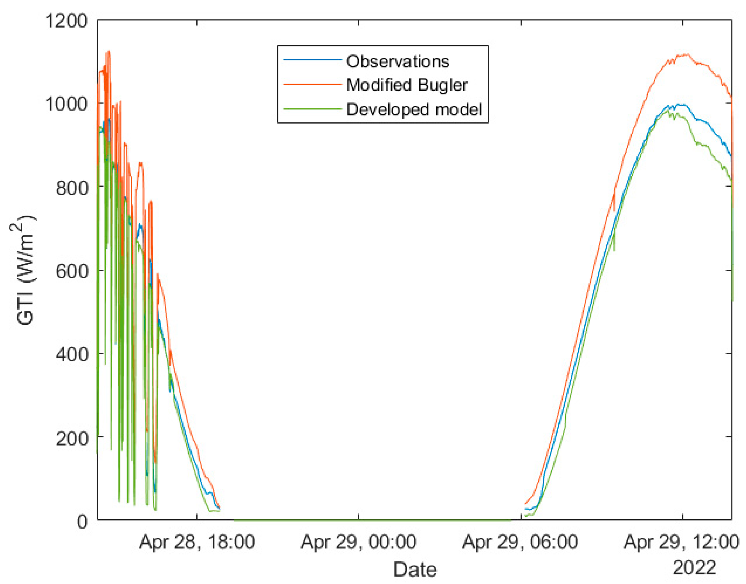 Energies 17 03444 g006