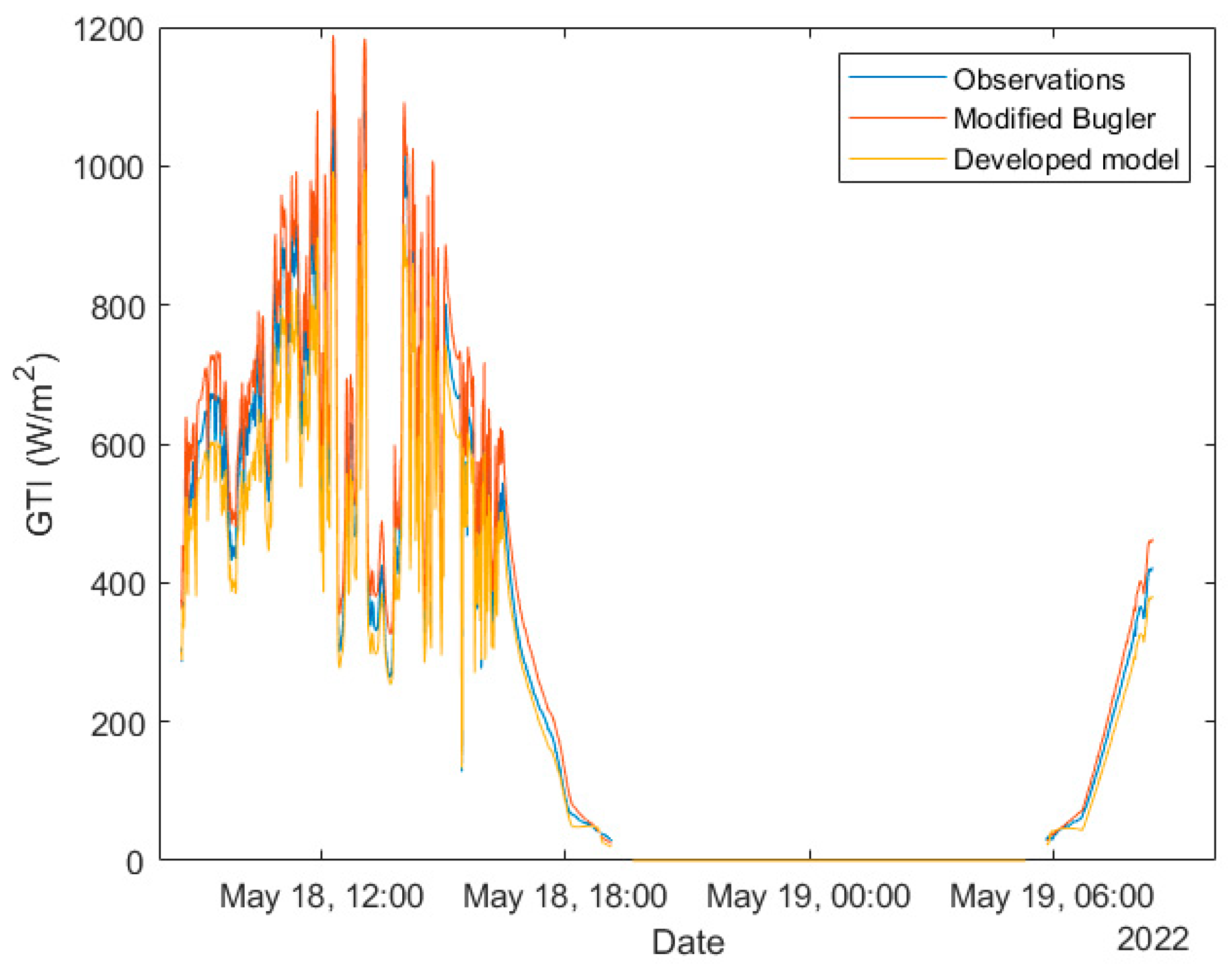 Energies 17 03444 g007