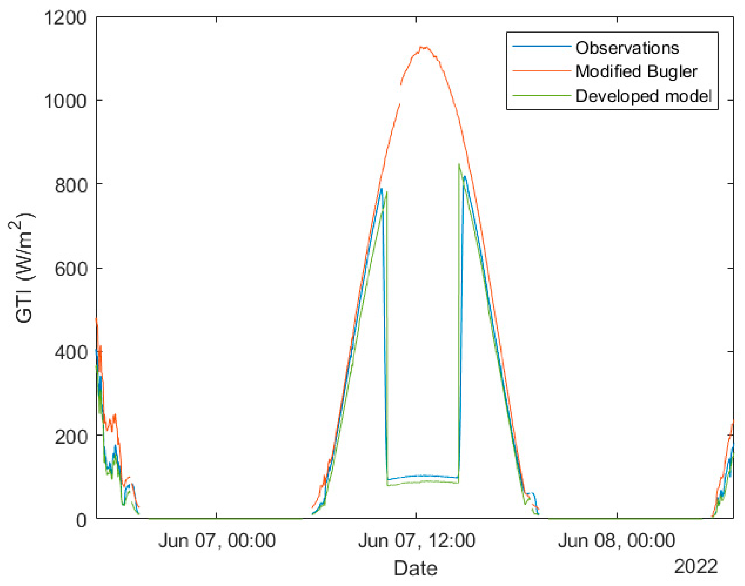 Energies 17 03444 g008