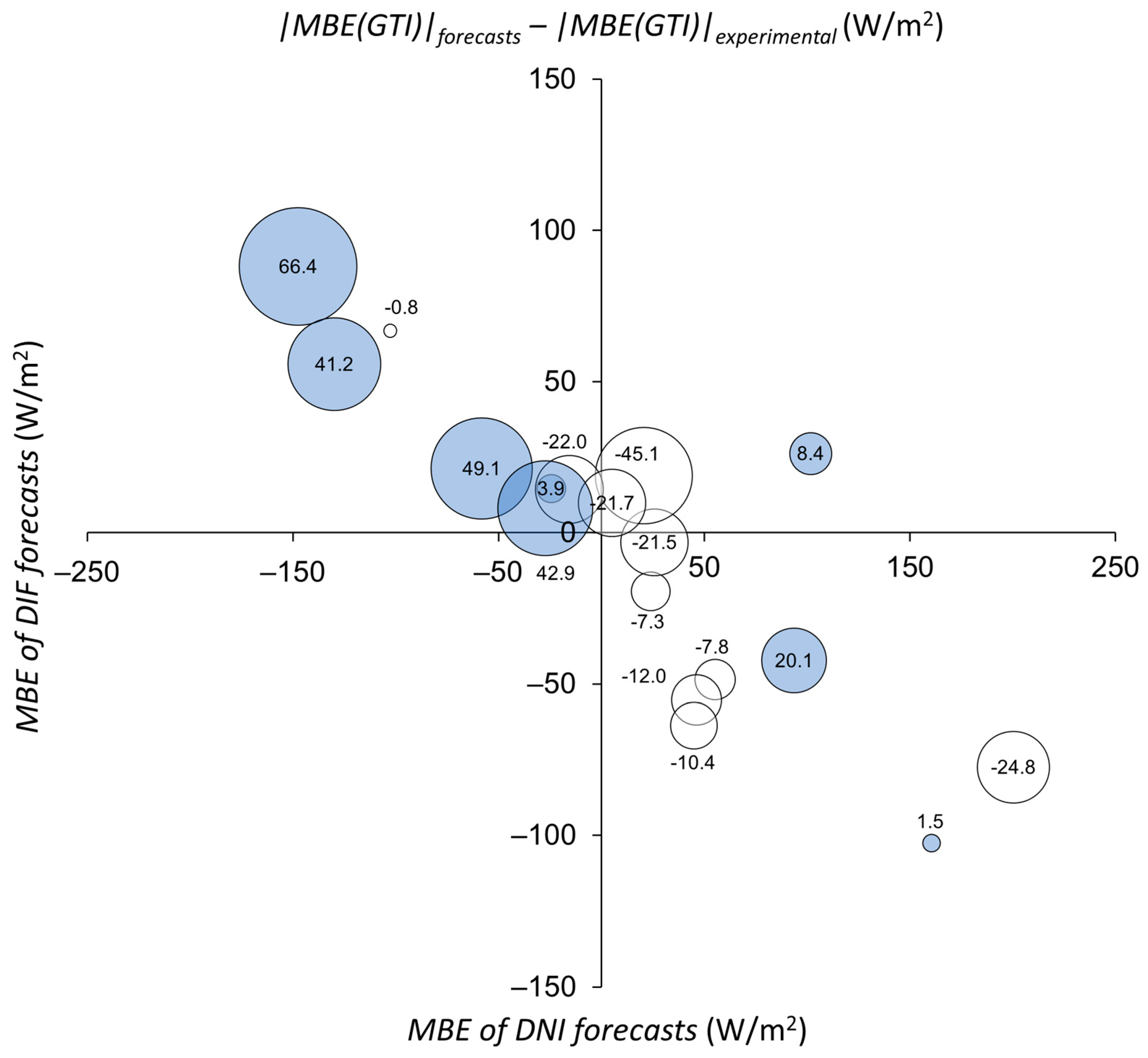 Energies 17 03444 g013