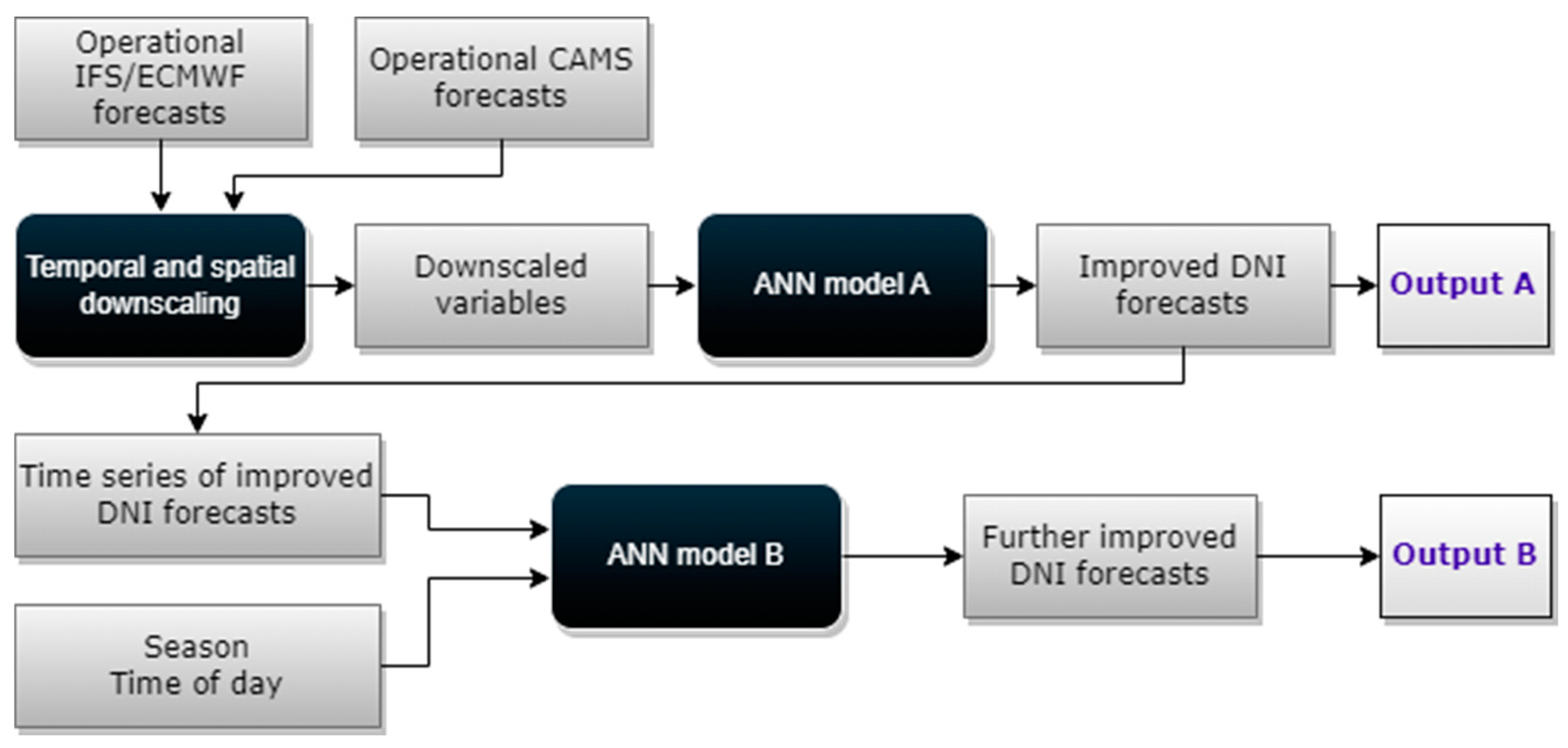 Energies 17 03444 g0a1