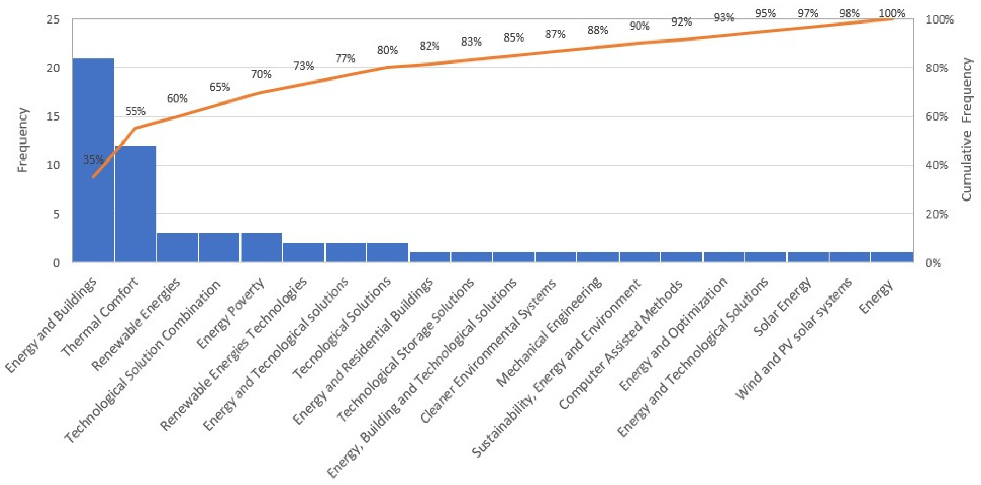 Energies 17 03445 g003