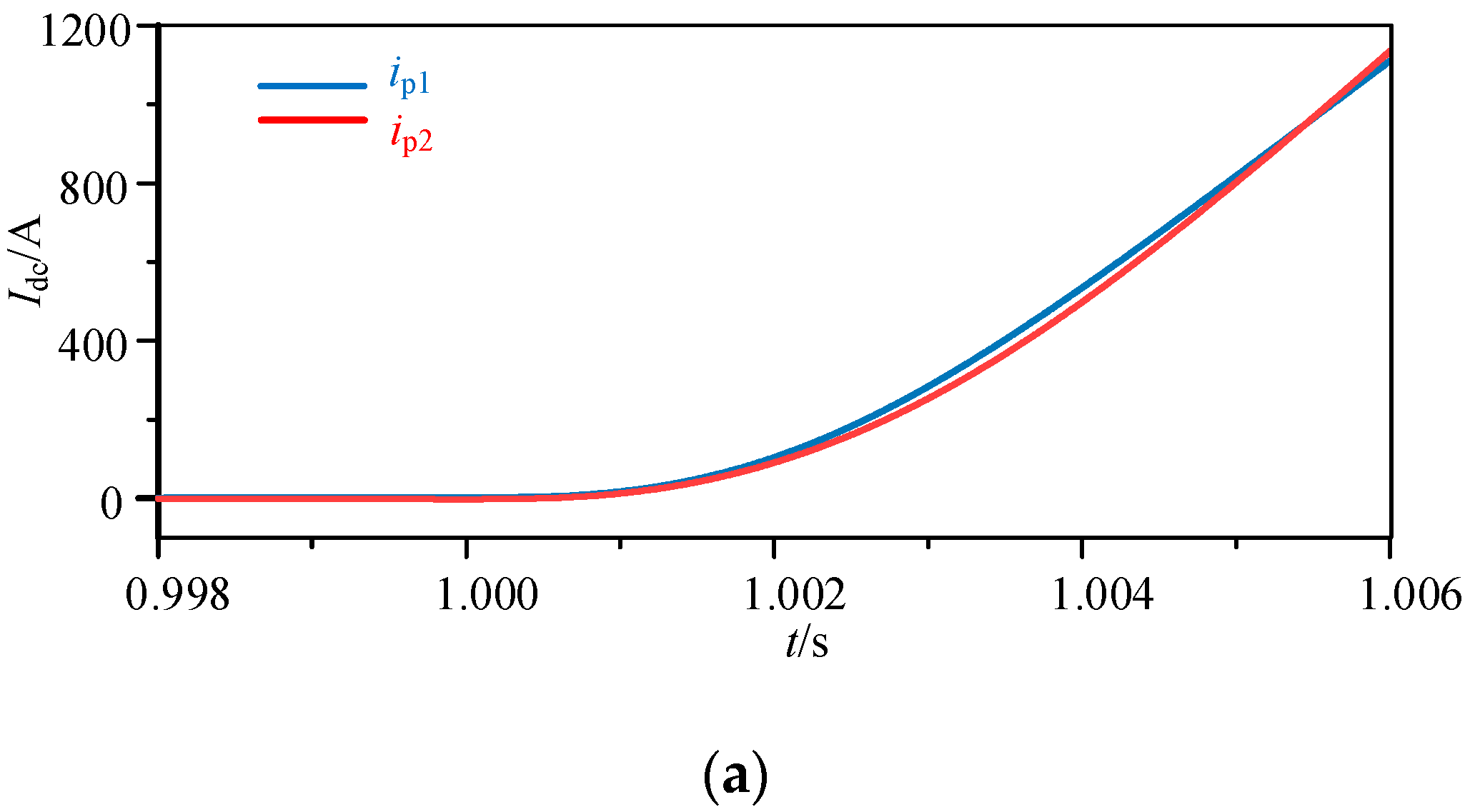 Energies 17 03446 g008a
