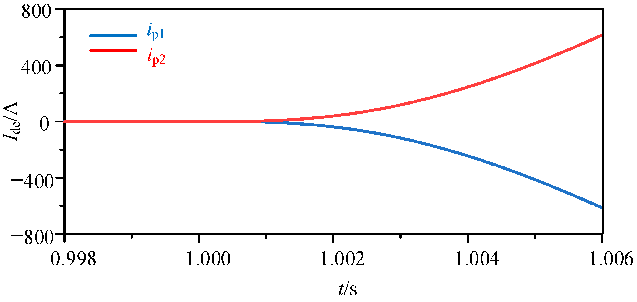 Energies 17 03446 g011