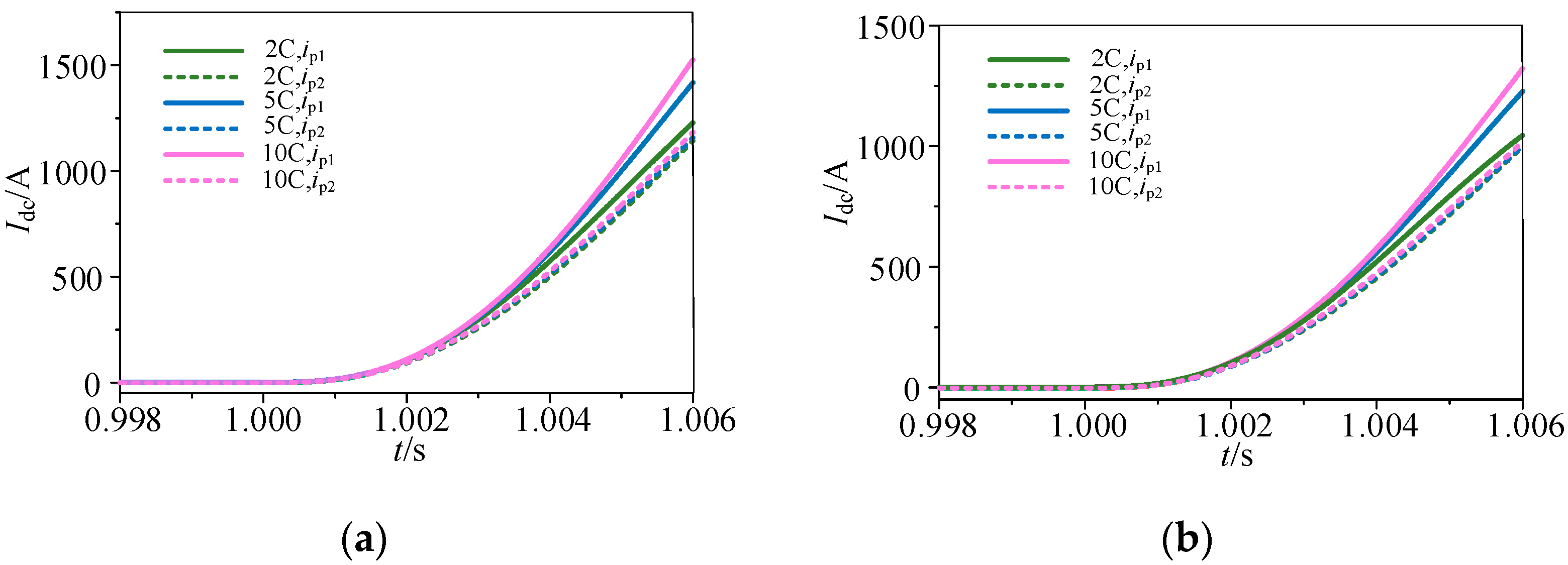 Energies 17 03446 g013