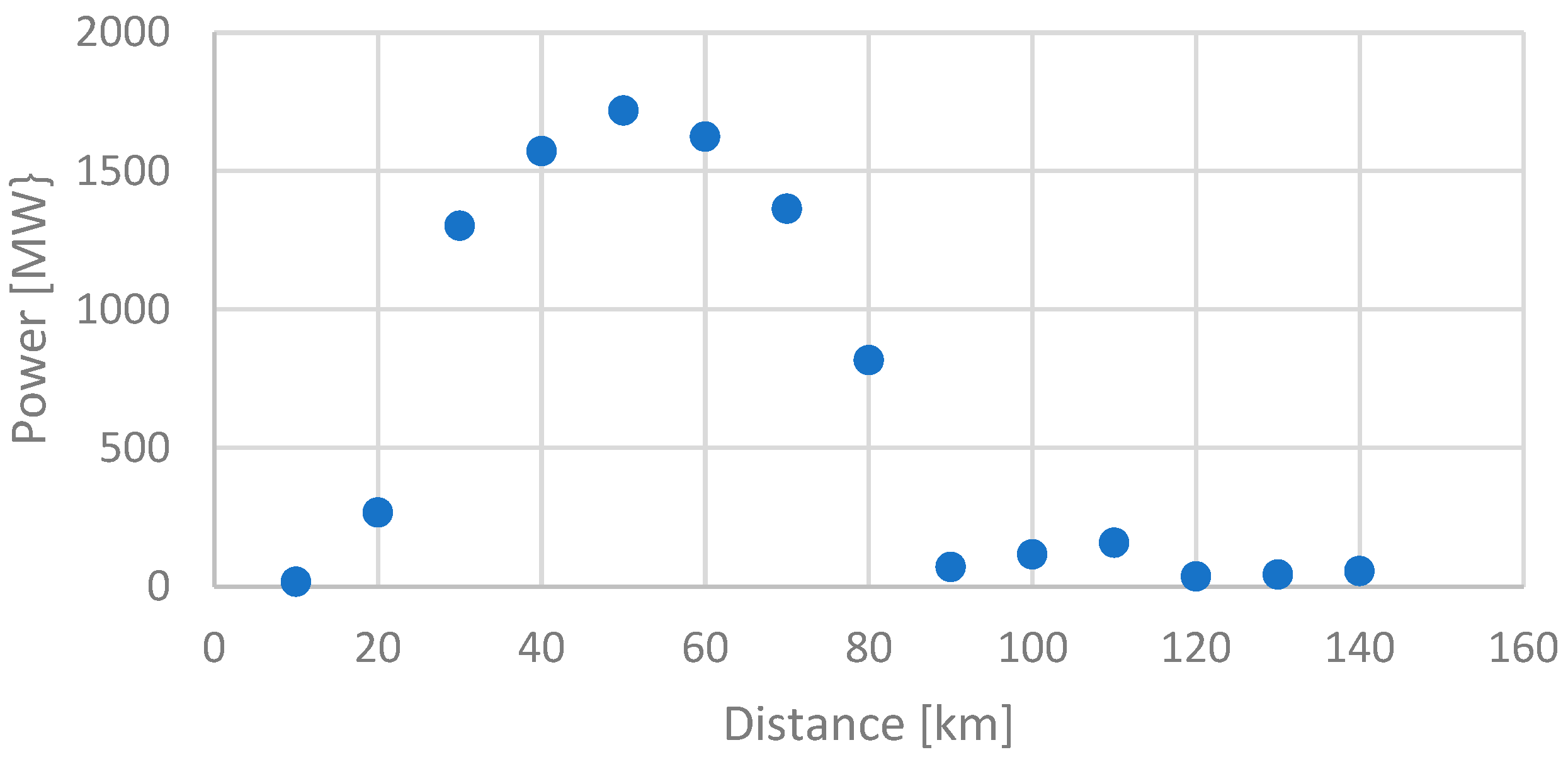 Energies 17 03447 g003